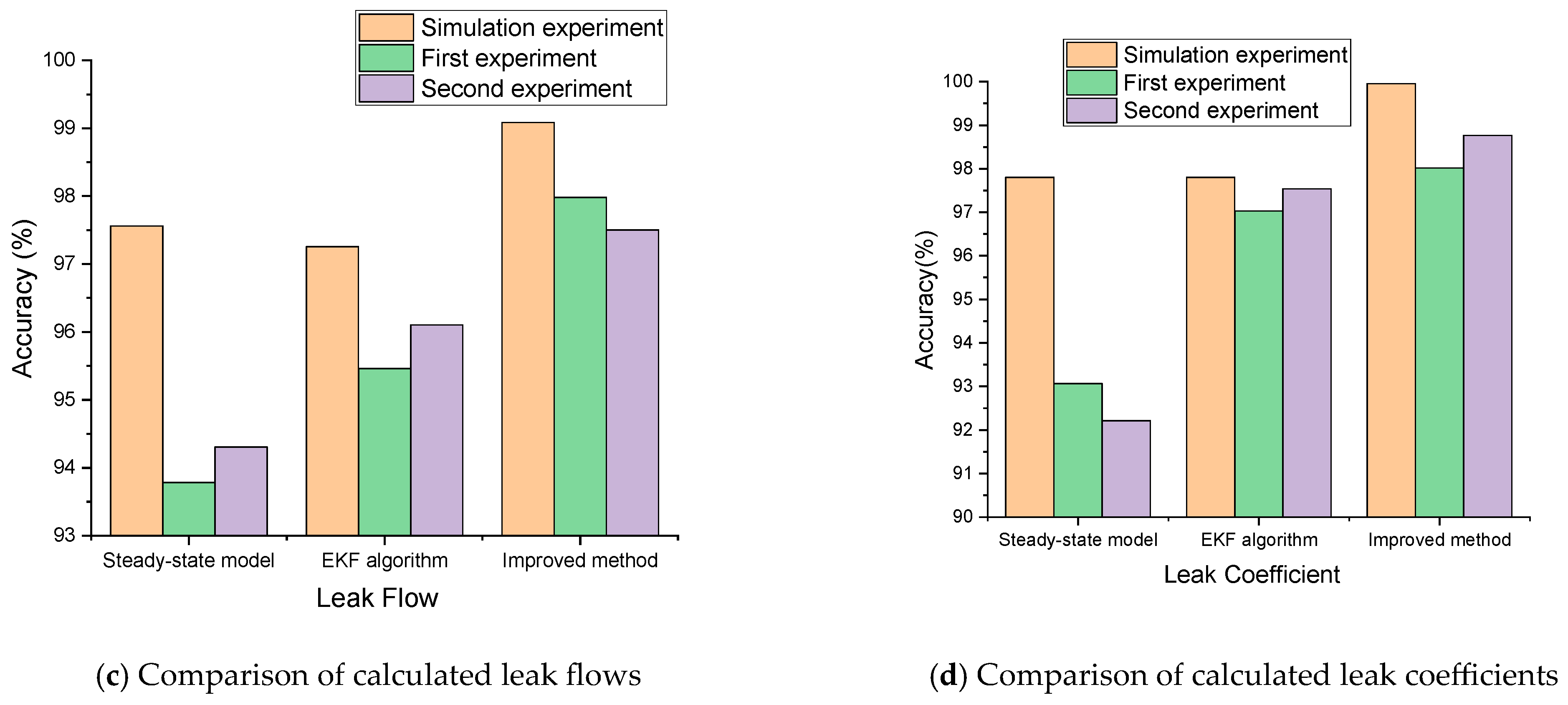 Processes 13 01447 g010b