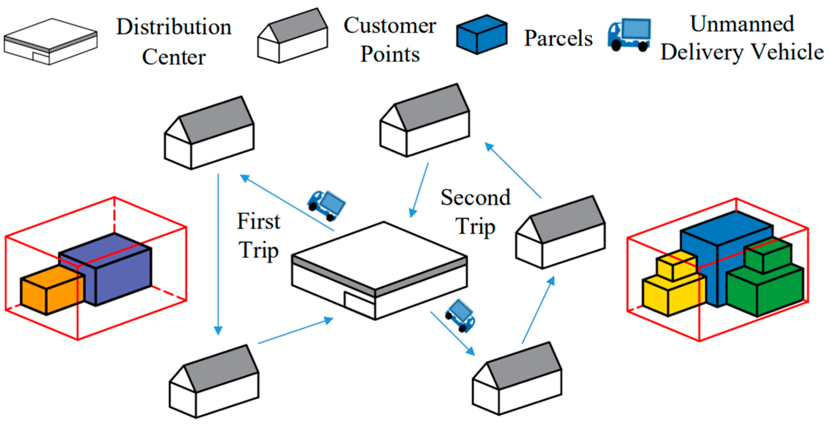 Processes 13 01449 g001
