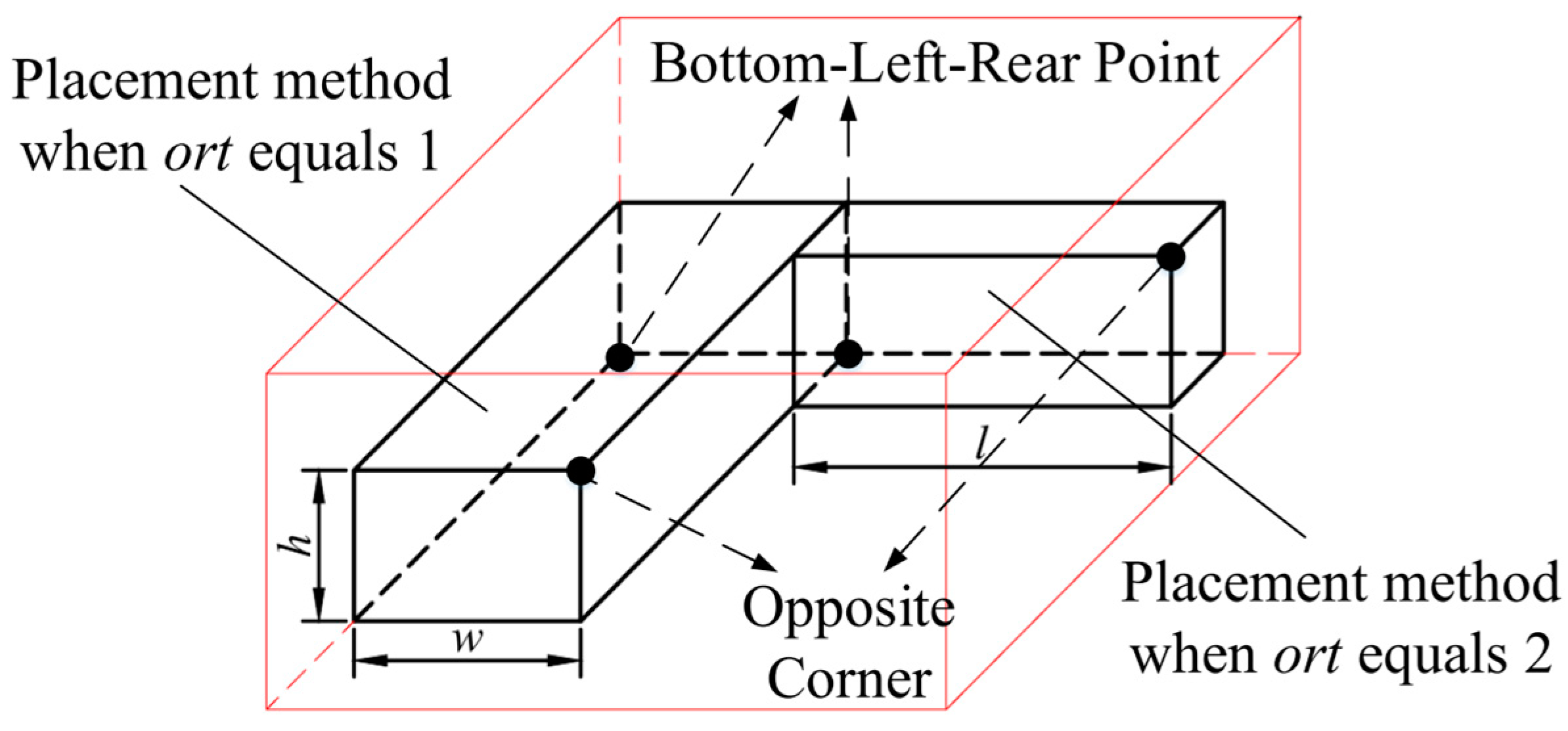 Processes 13 01449 g002