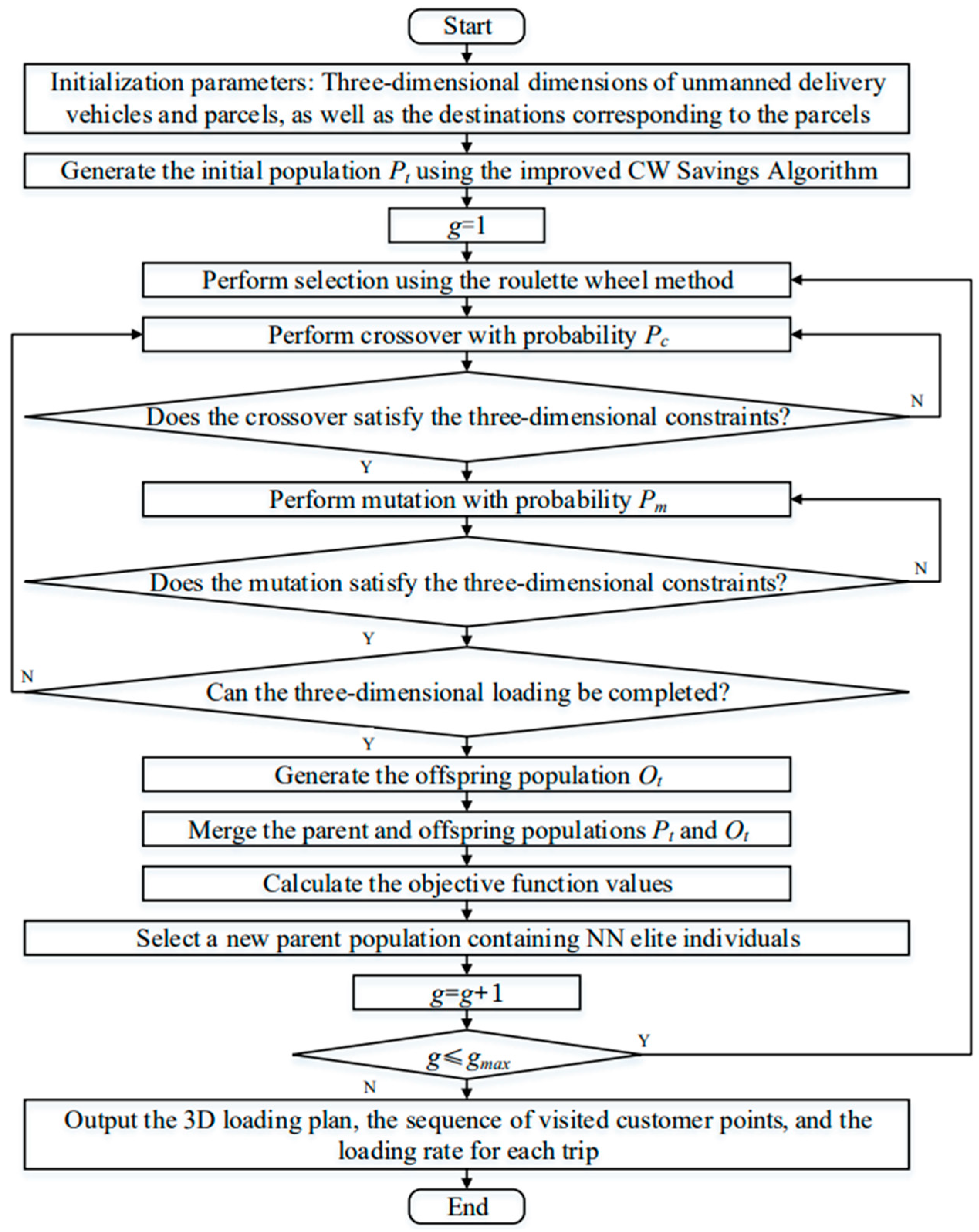 Processes 13 01449 g003