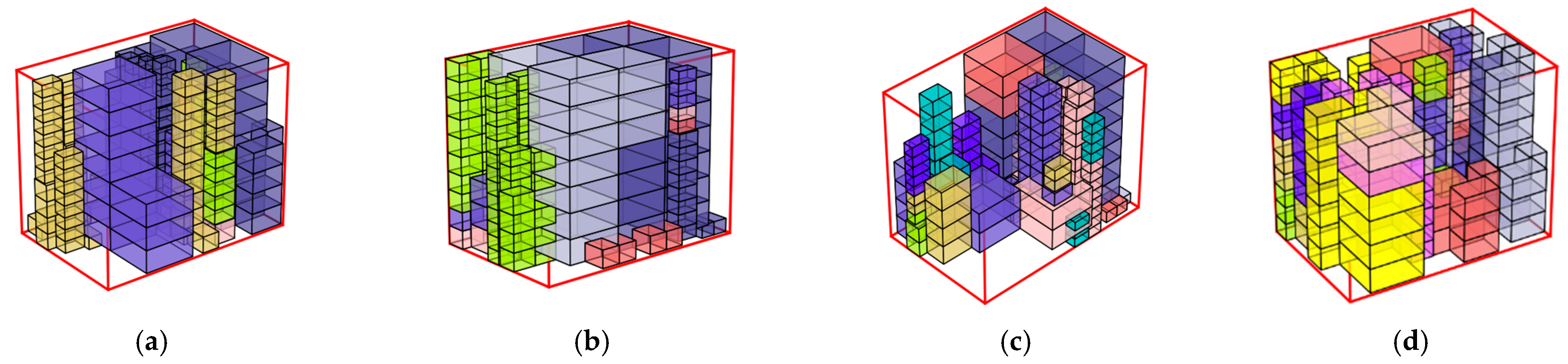 Processes 13 01449 g014