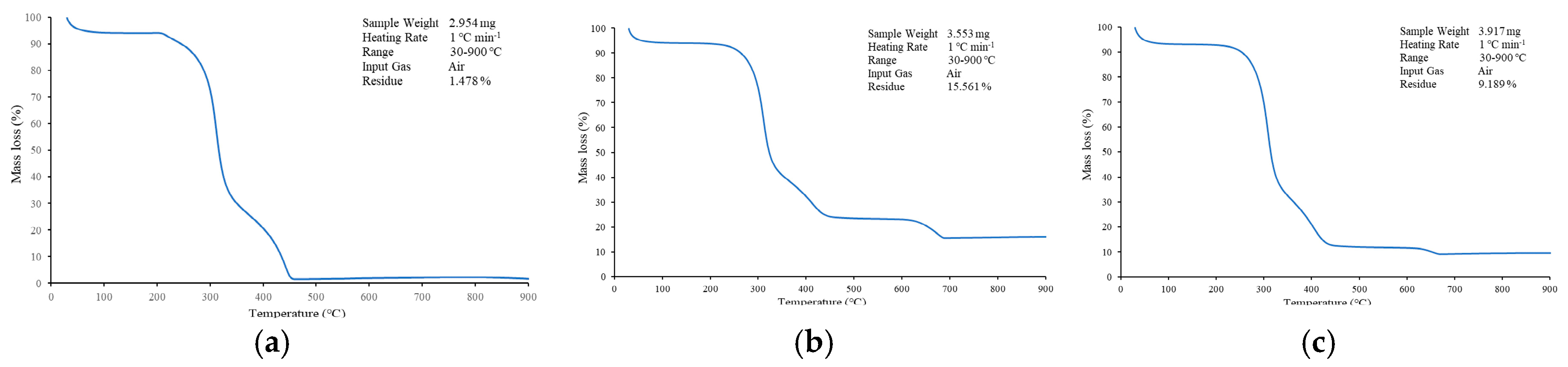 Processes 13 01450 g005