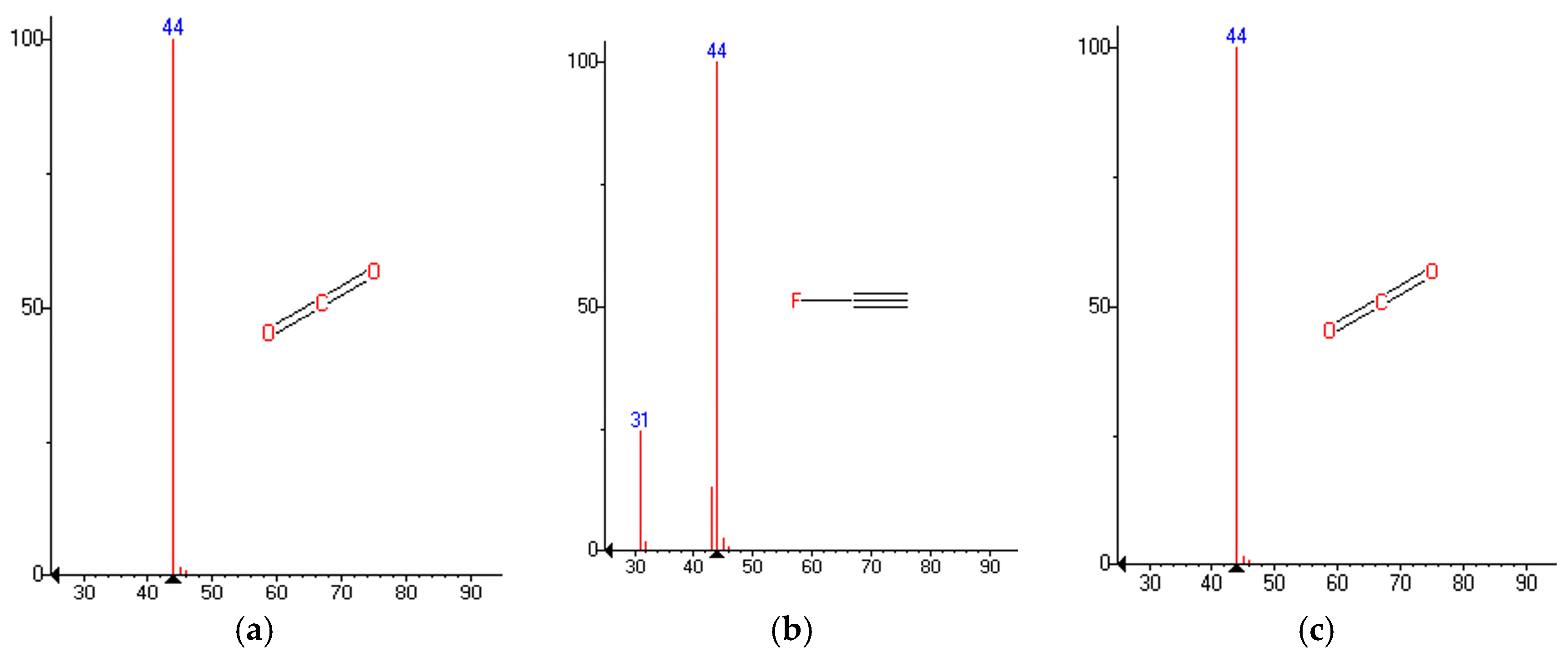 Processes 13 01450 g006
