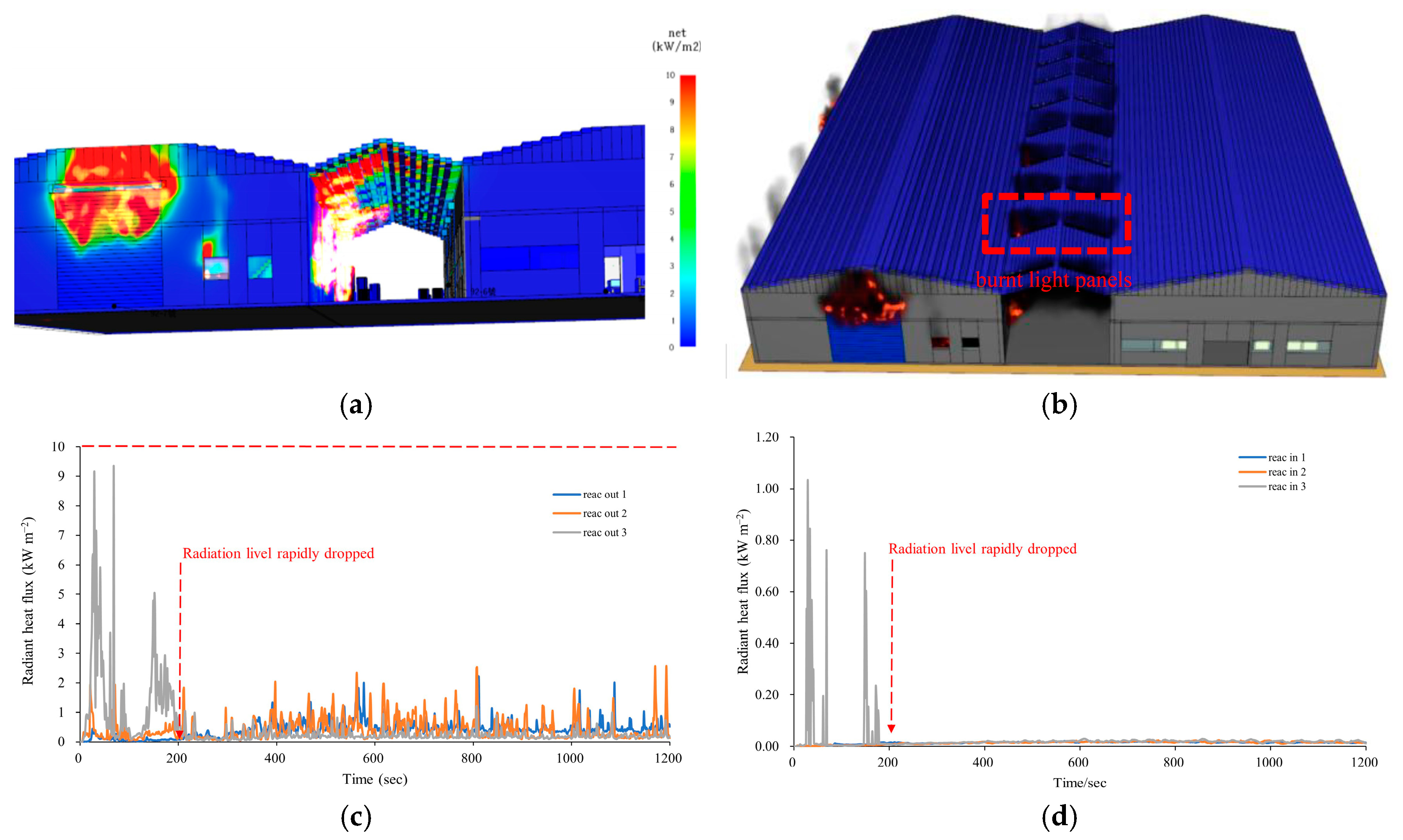 Processes 13 01450 g008
