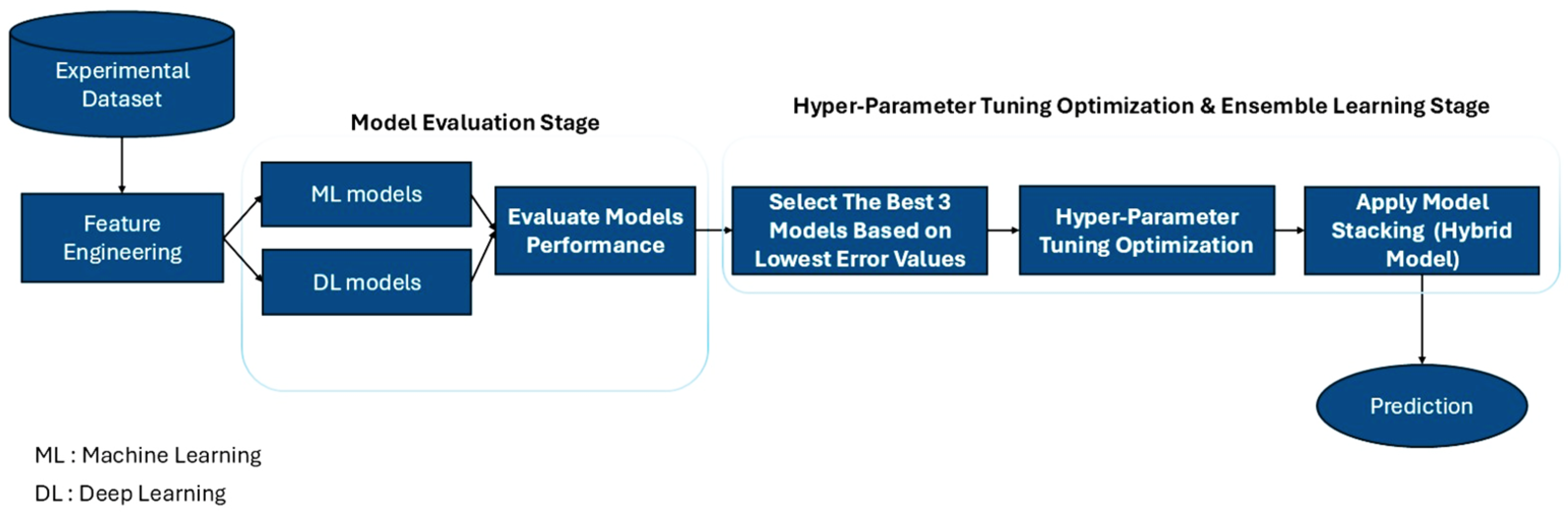 Processes 13 01451 g001