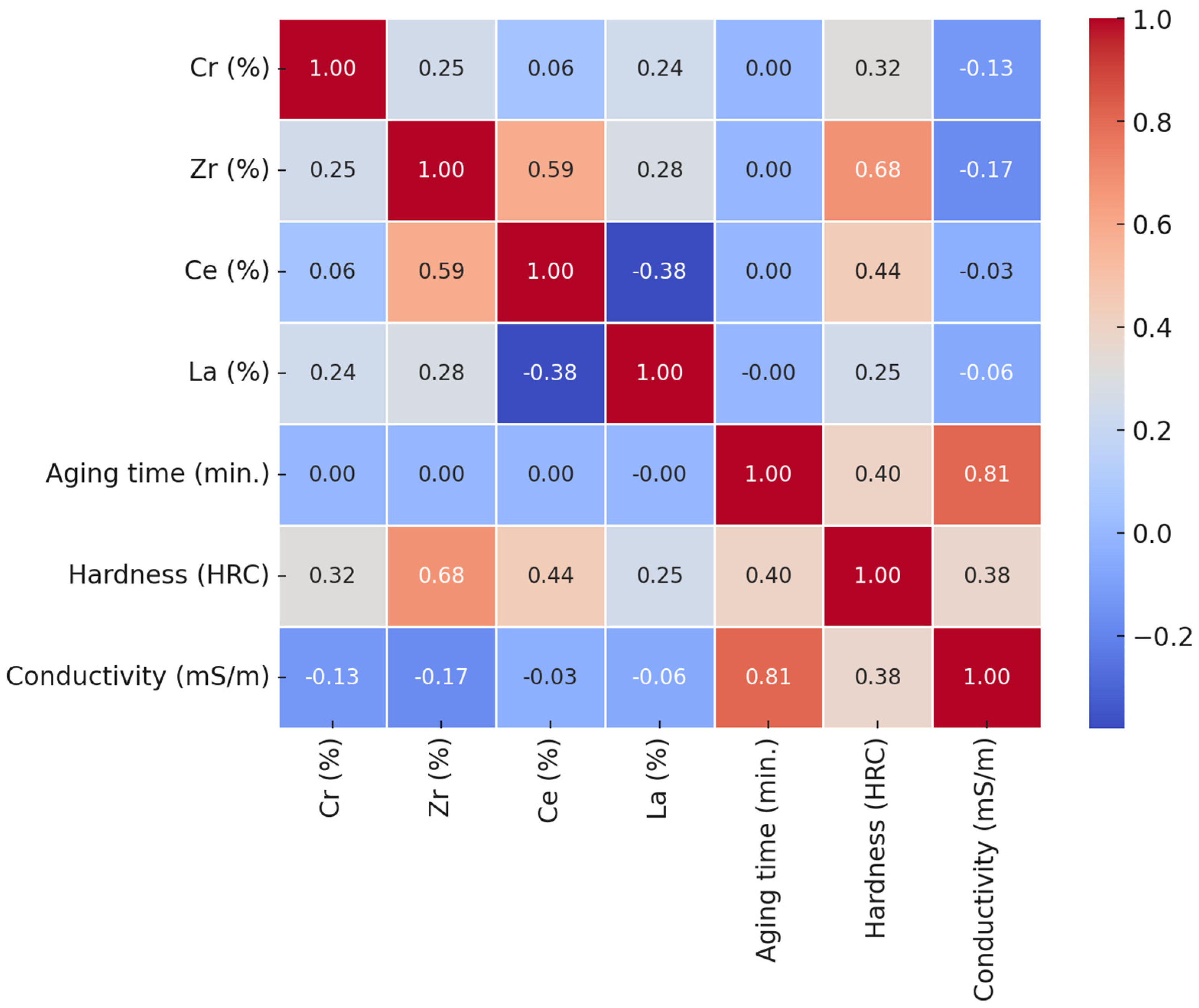 Processes 13 01451 g002