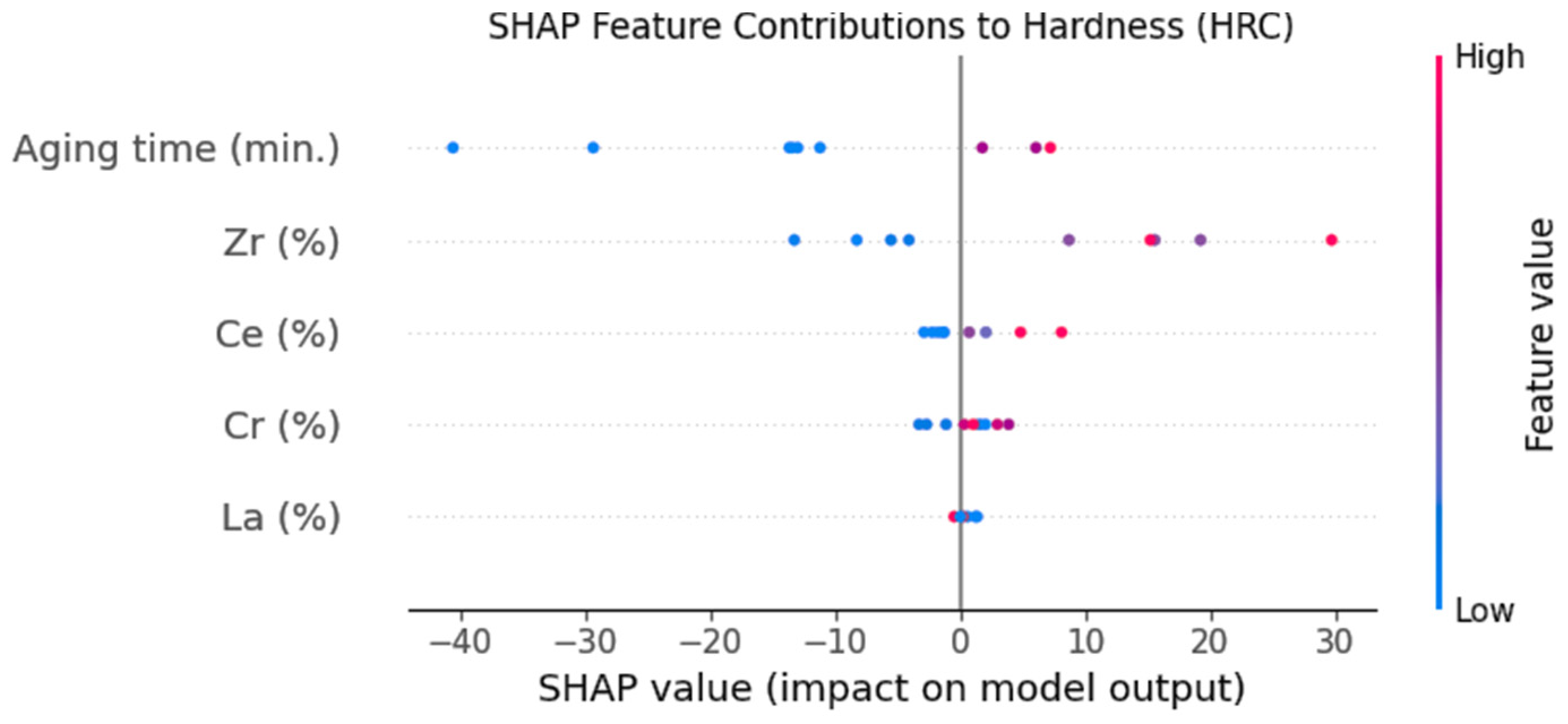 Processes 13 01451 g003