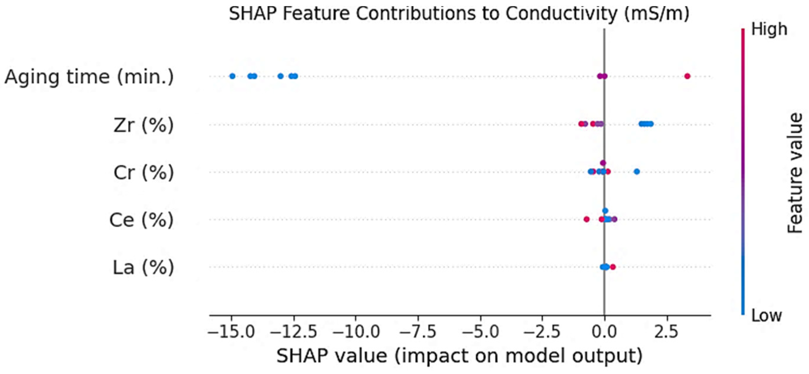Processes 13 01451 g005