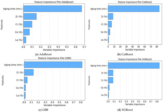 Explainable AI and Feature Engineering for Machine-Learning-Driven ...