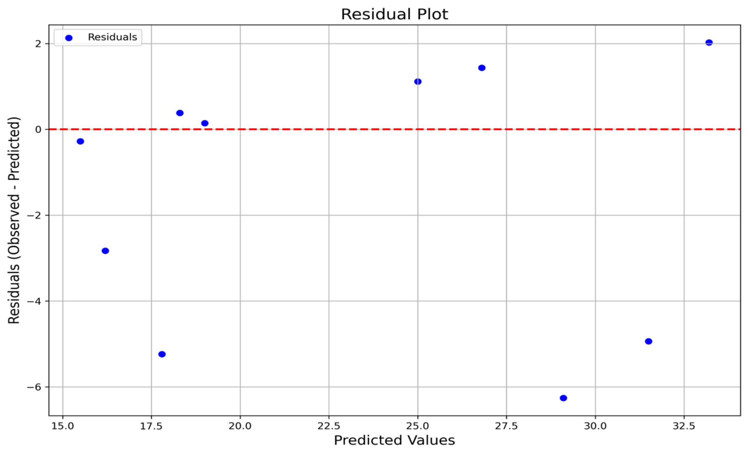Processes 13 01451 g007