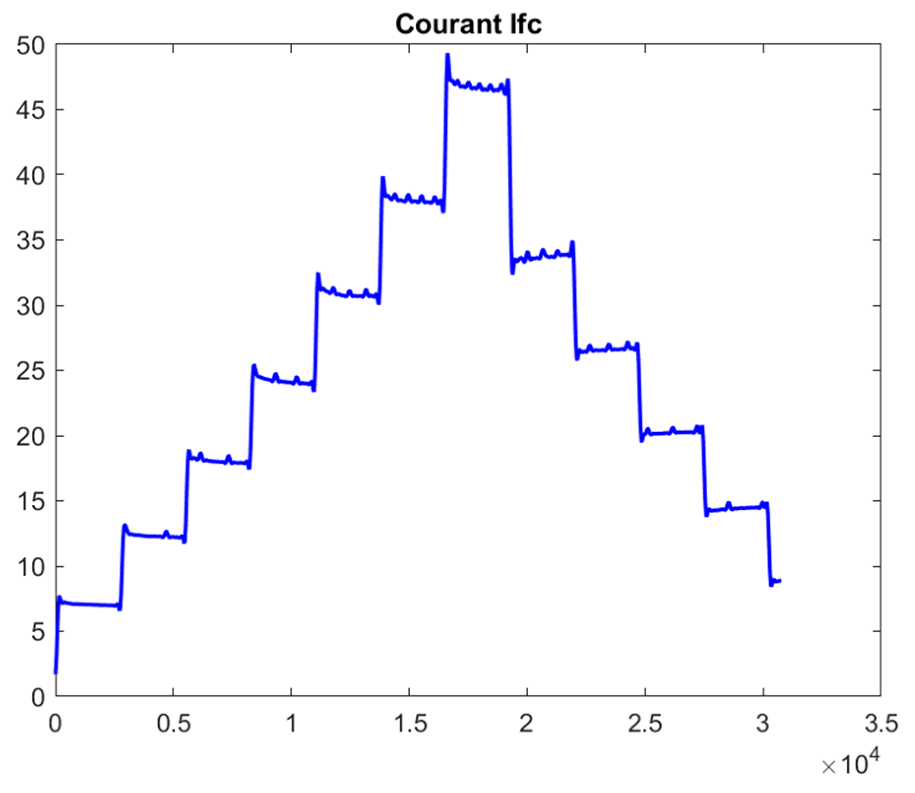 Processes 13 01453 g005