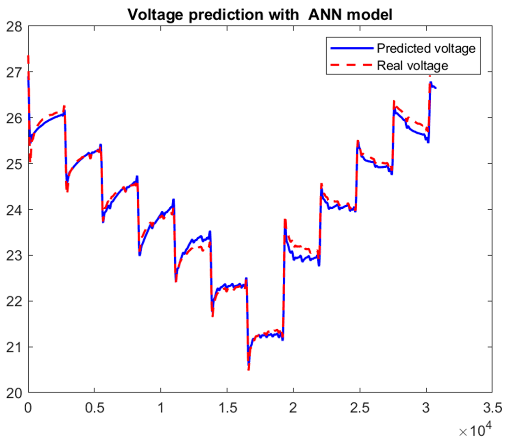 Processes 13 01453 g007