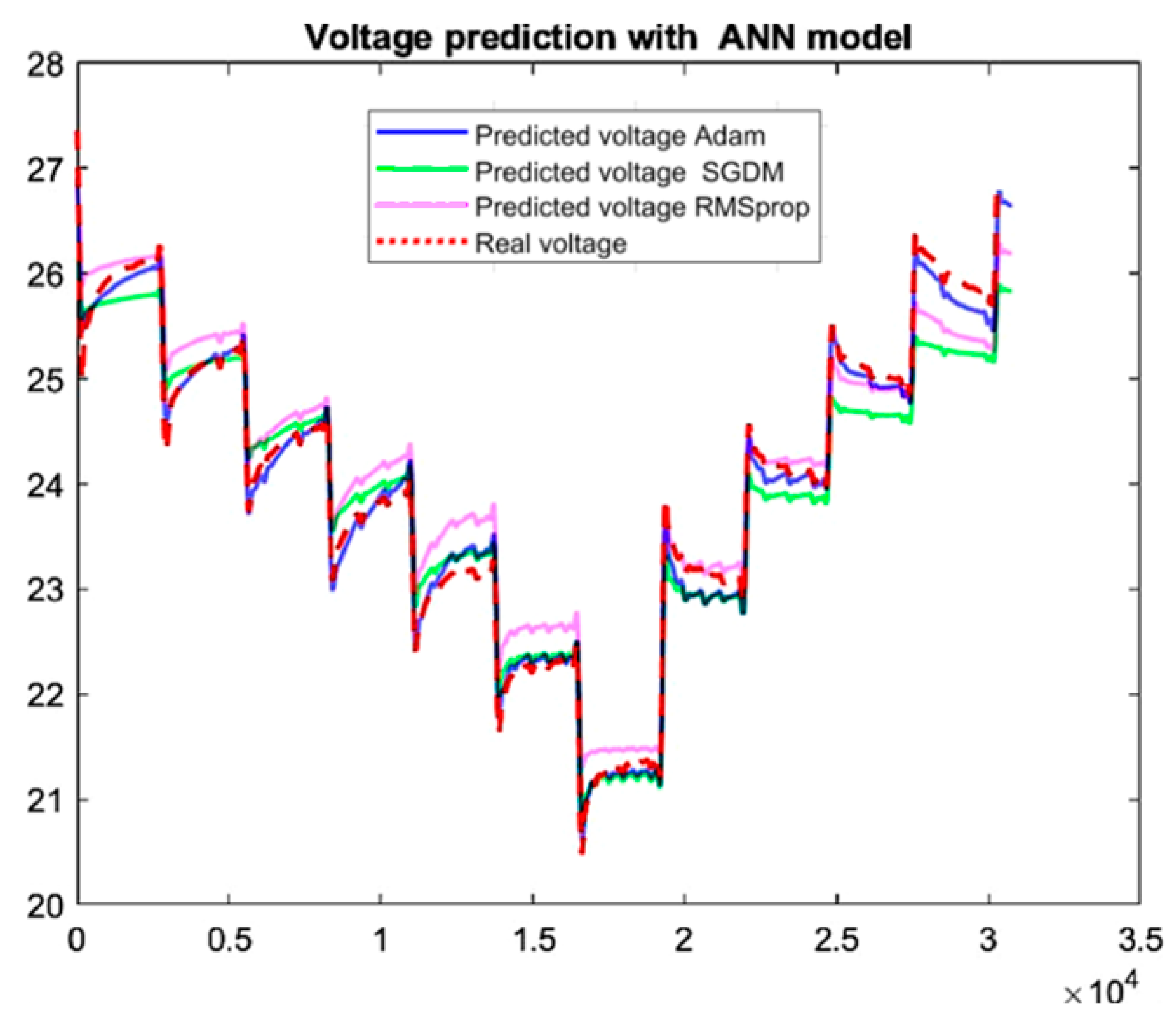 Processes 13 01453 g009