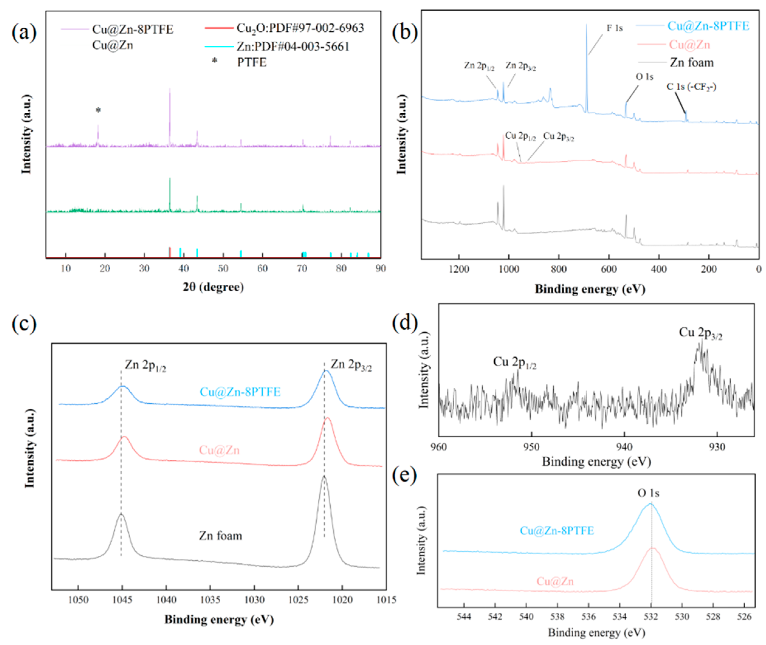 Processes 13 01454 g005