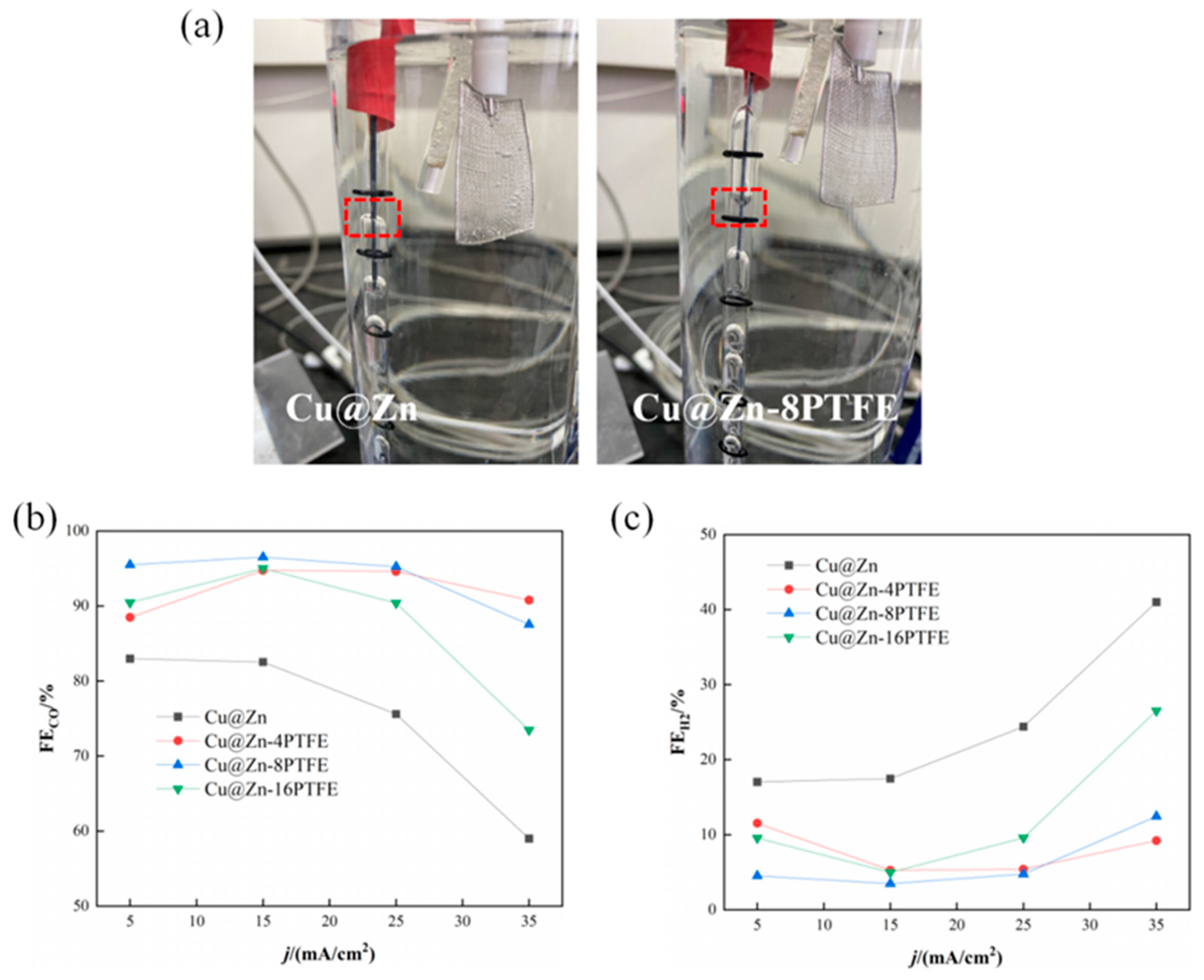 Processes 13 01454 g007
