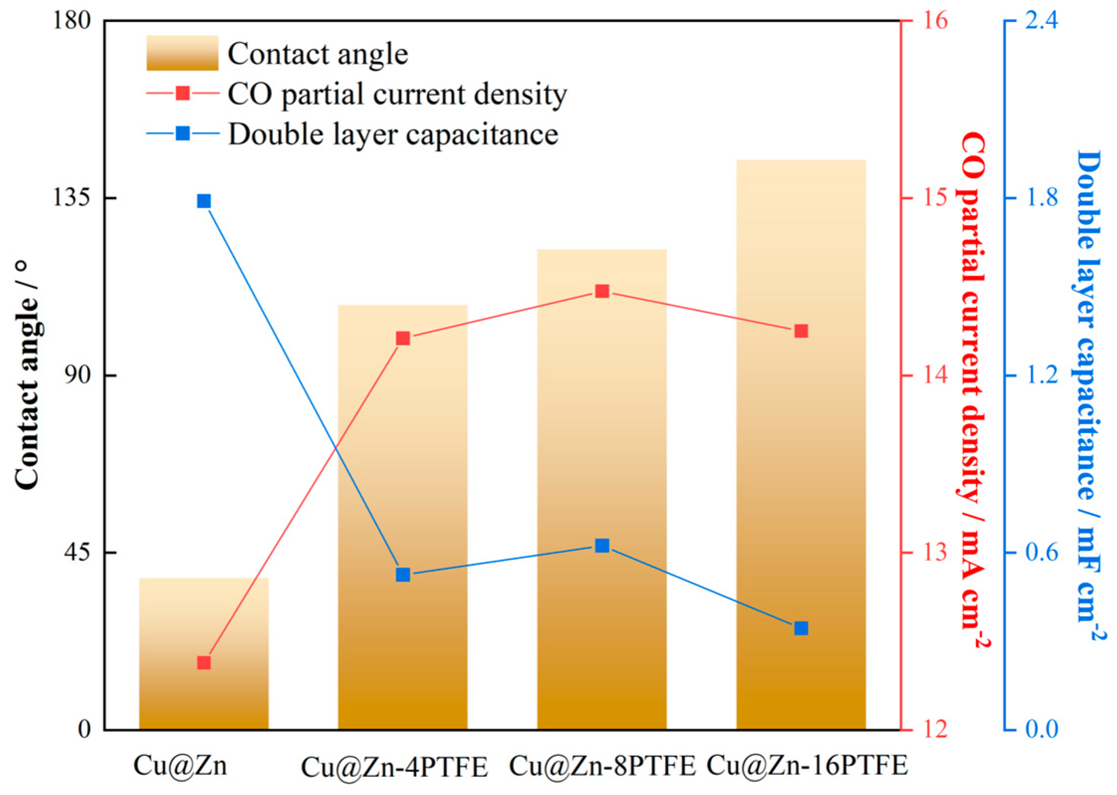 Processes 13 01454 g009