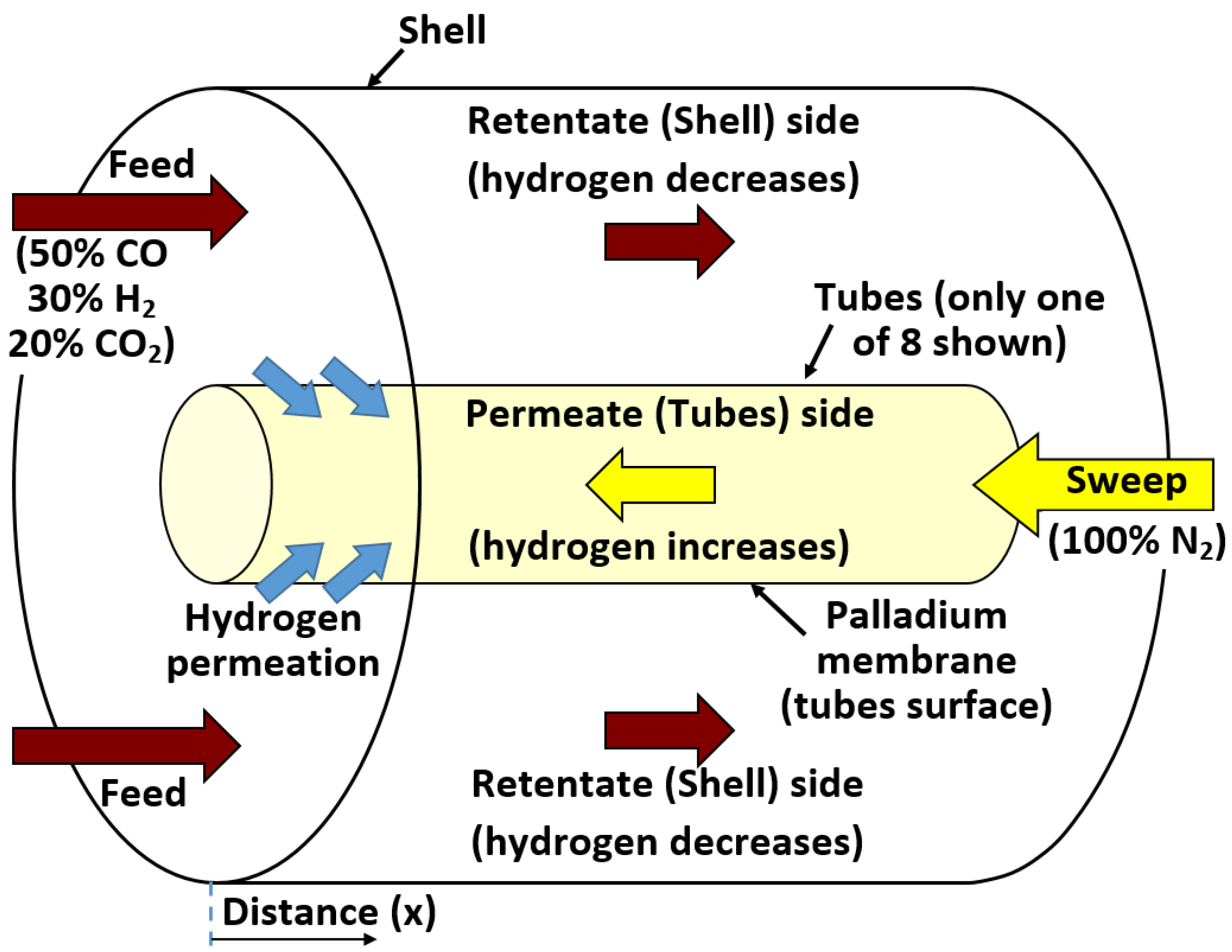 Processes 13 01455 g001 Processes 13 01455 g001