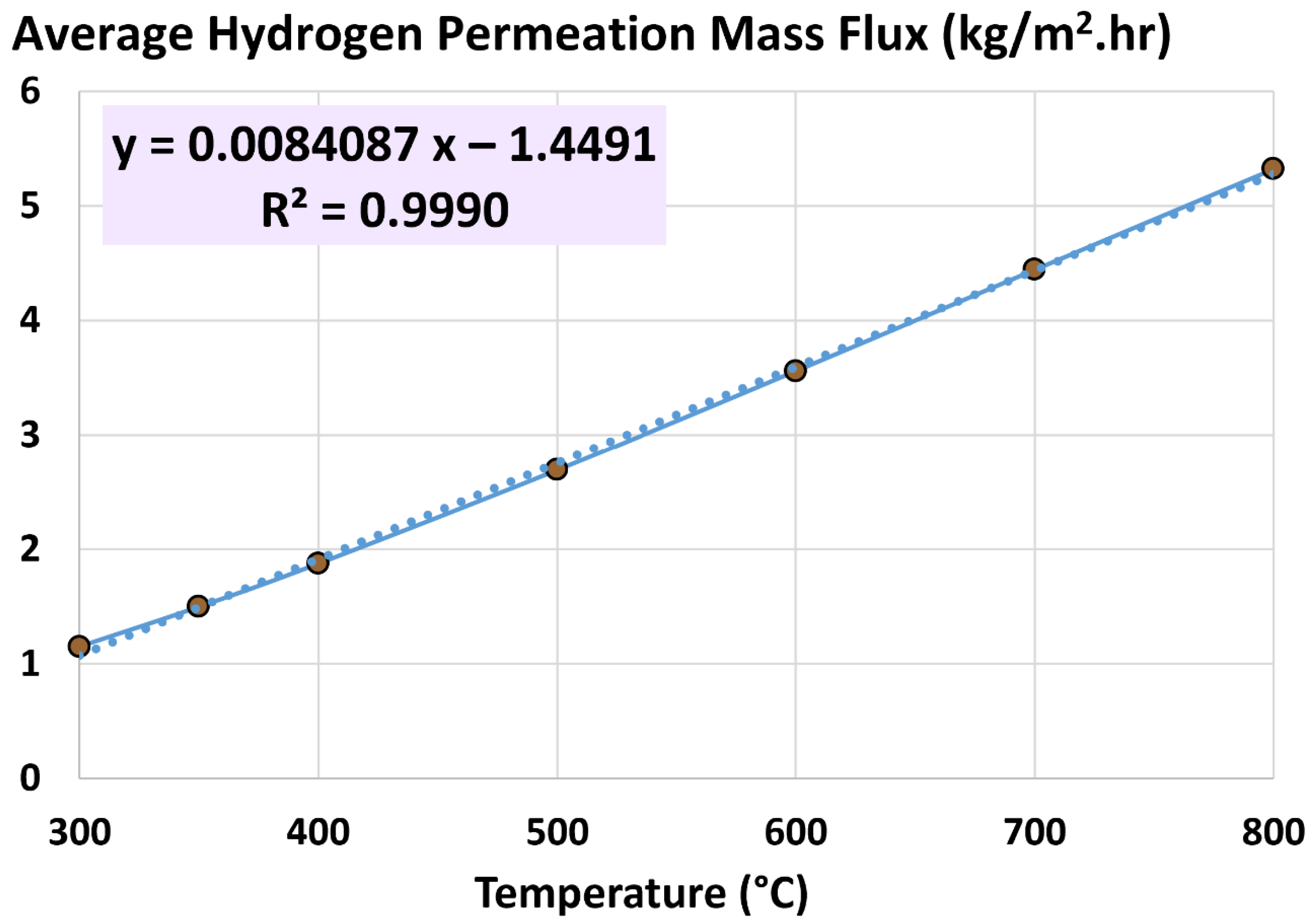 Processes 13 01455 g008 Processes 13 01455 g008