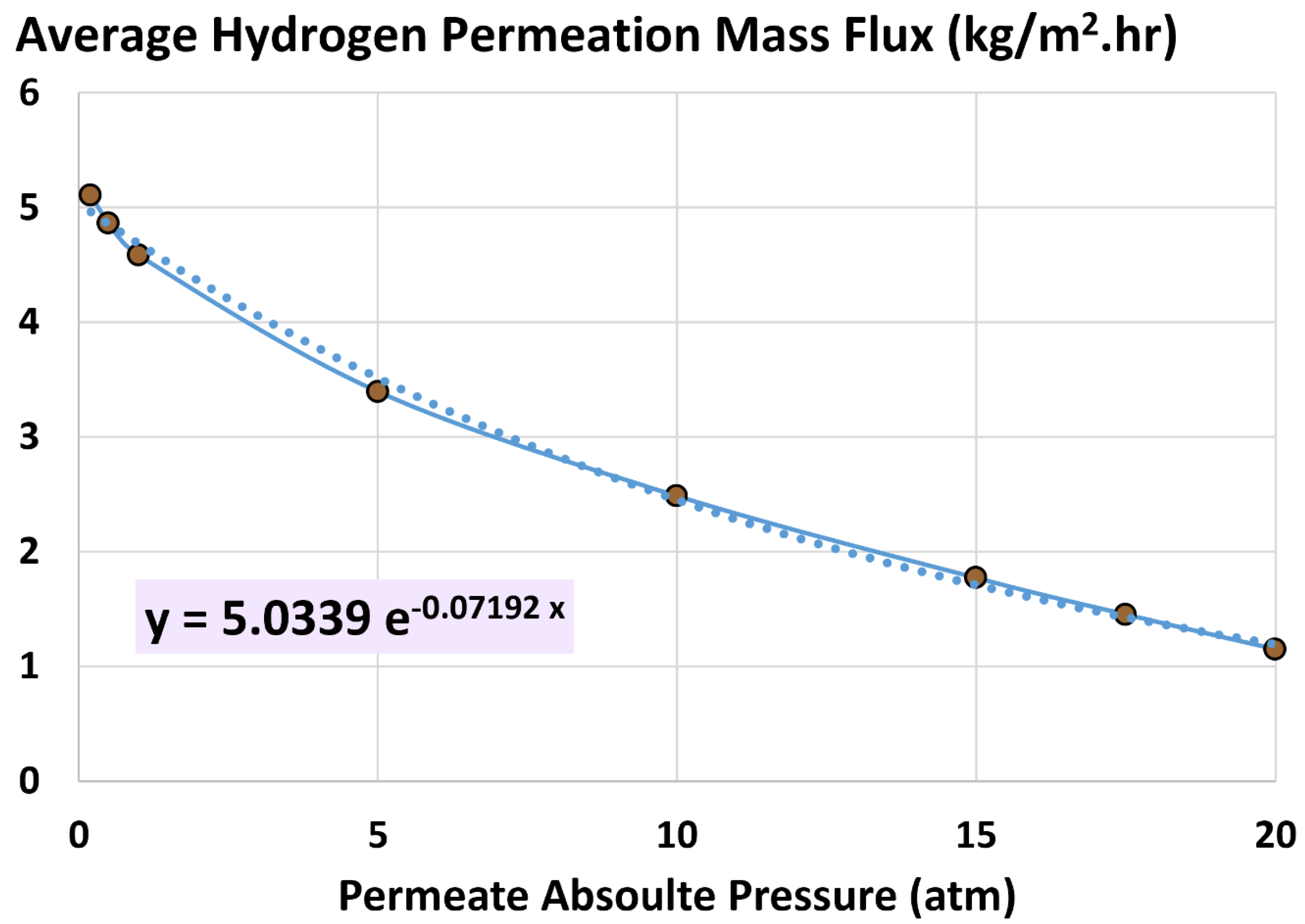 Processes 13 01455 g015 Processes 13 01455 g015