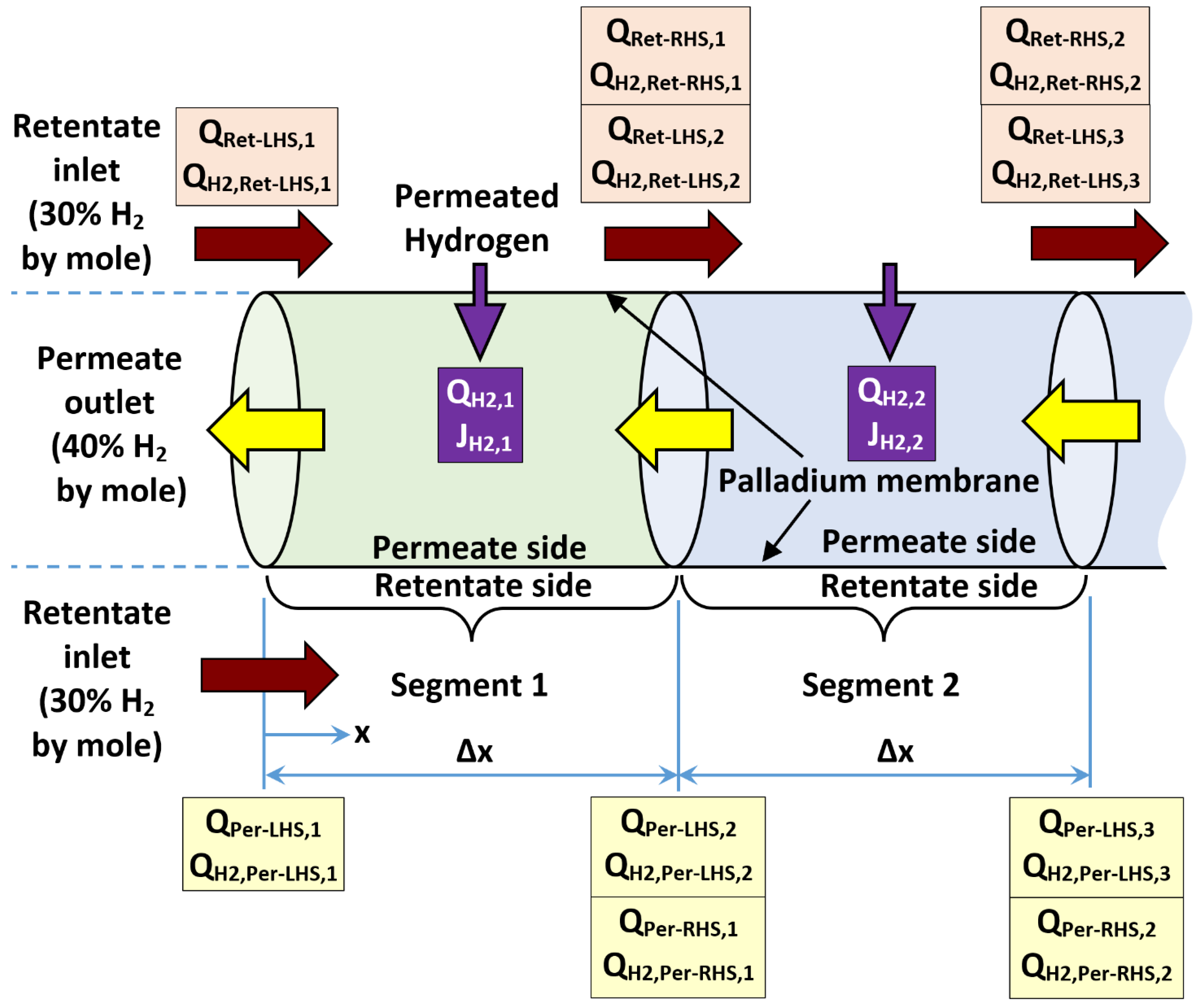 Processes 13 01455 g0a1 Processes 13 01455 g0a1