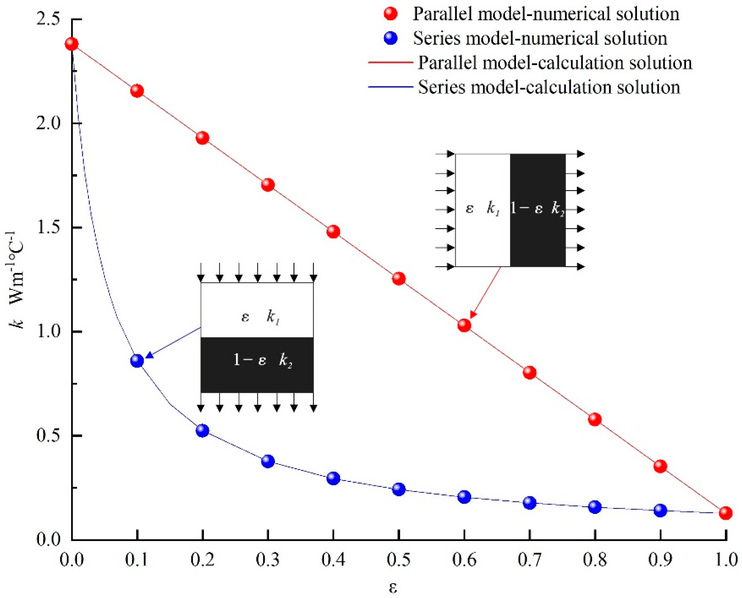 Processes 13 01456 g007