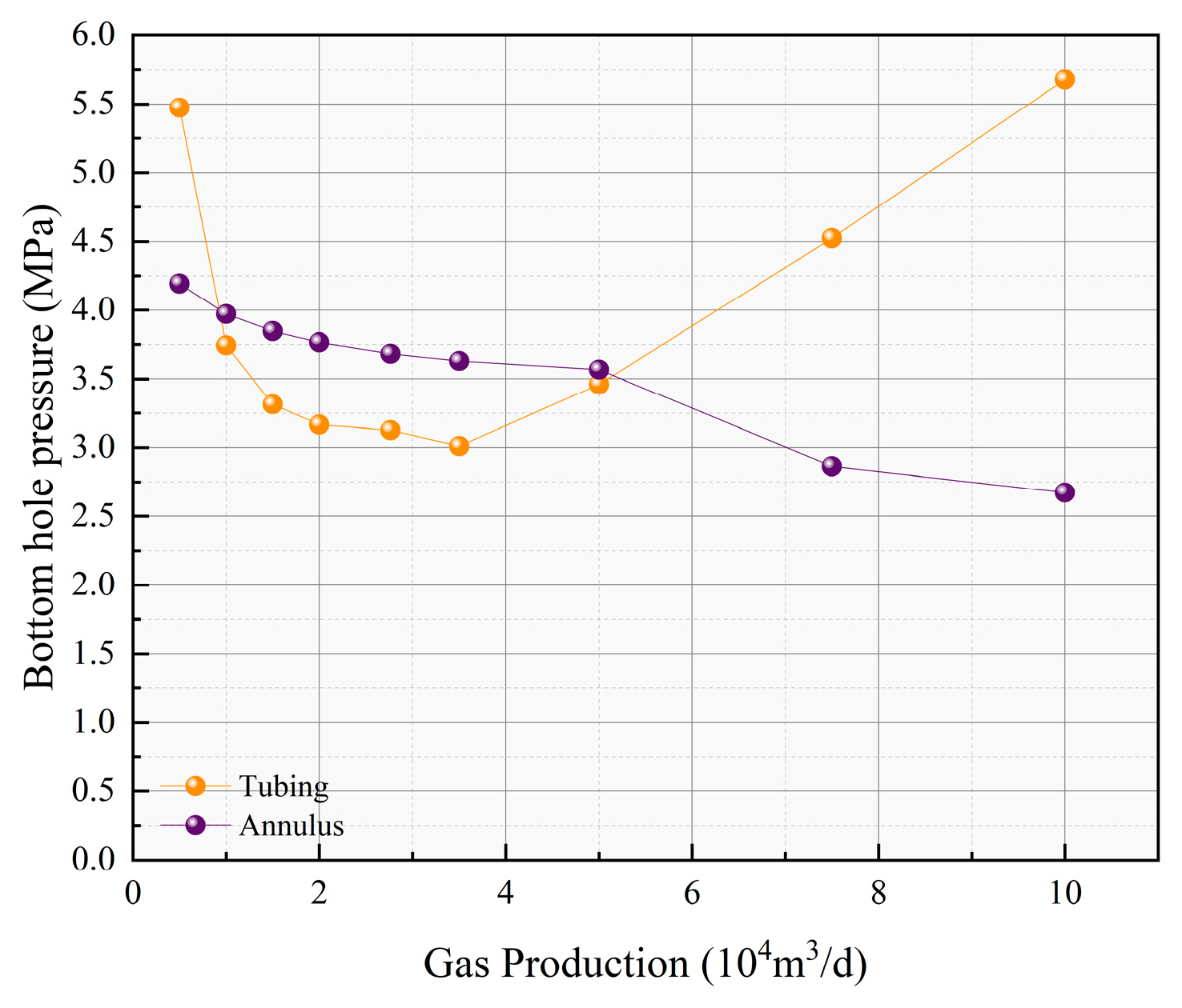 Processes 13 01457 g009