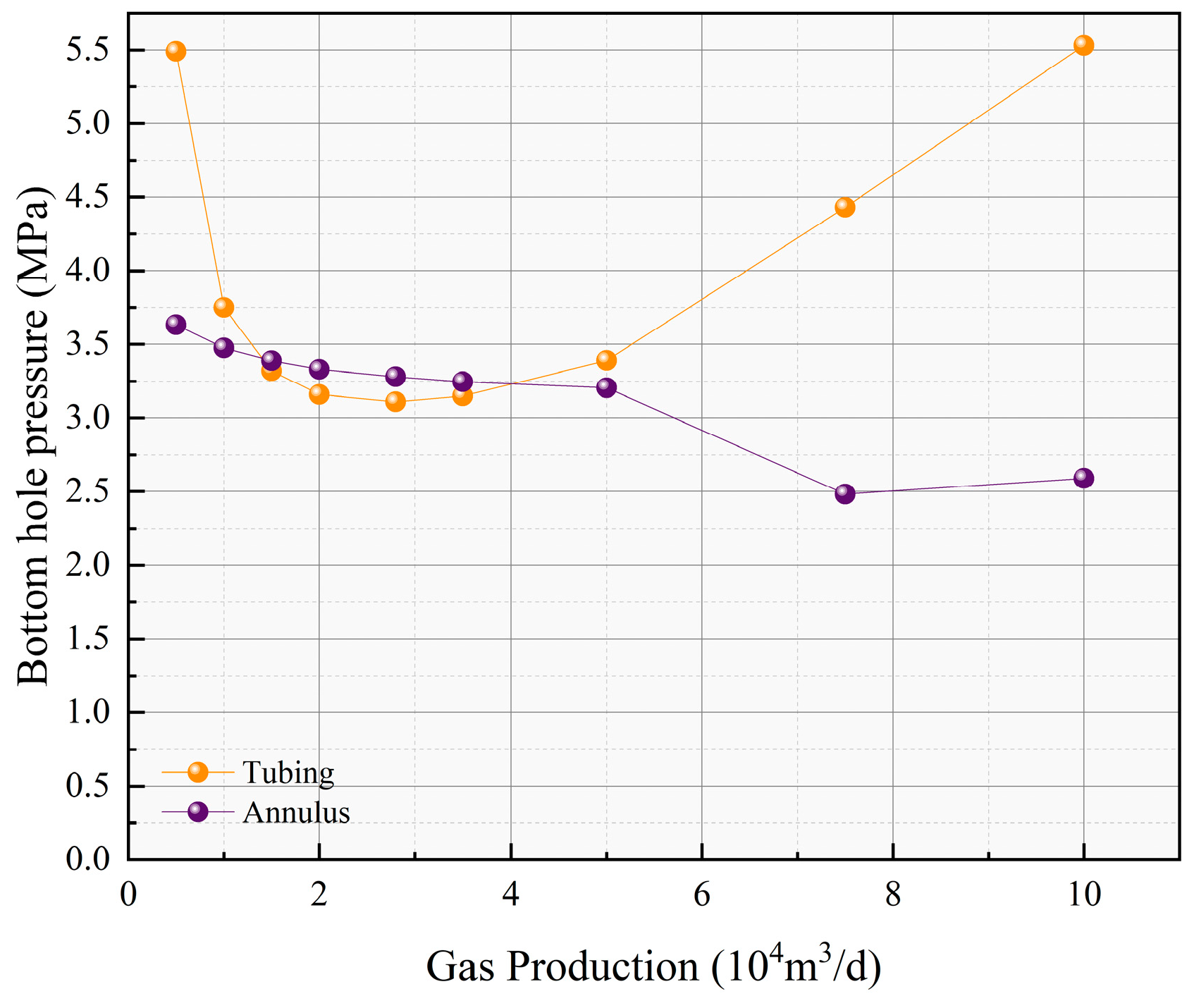 Processes 13 01457 g010