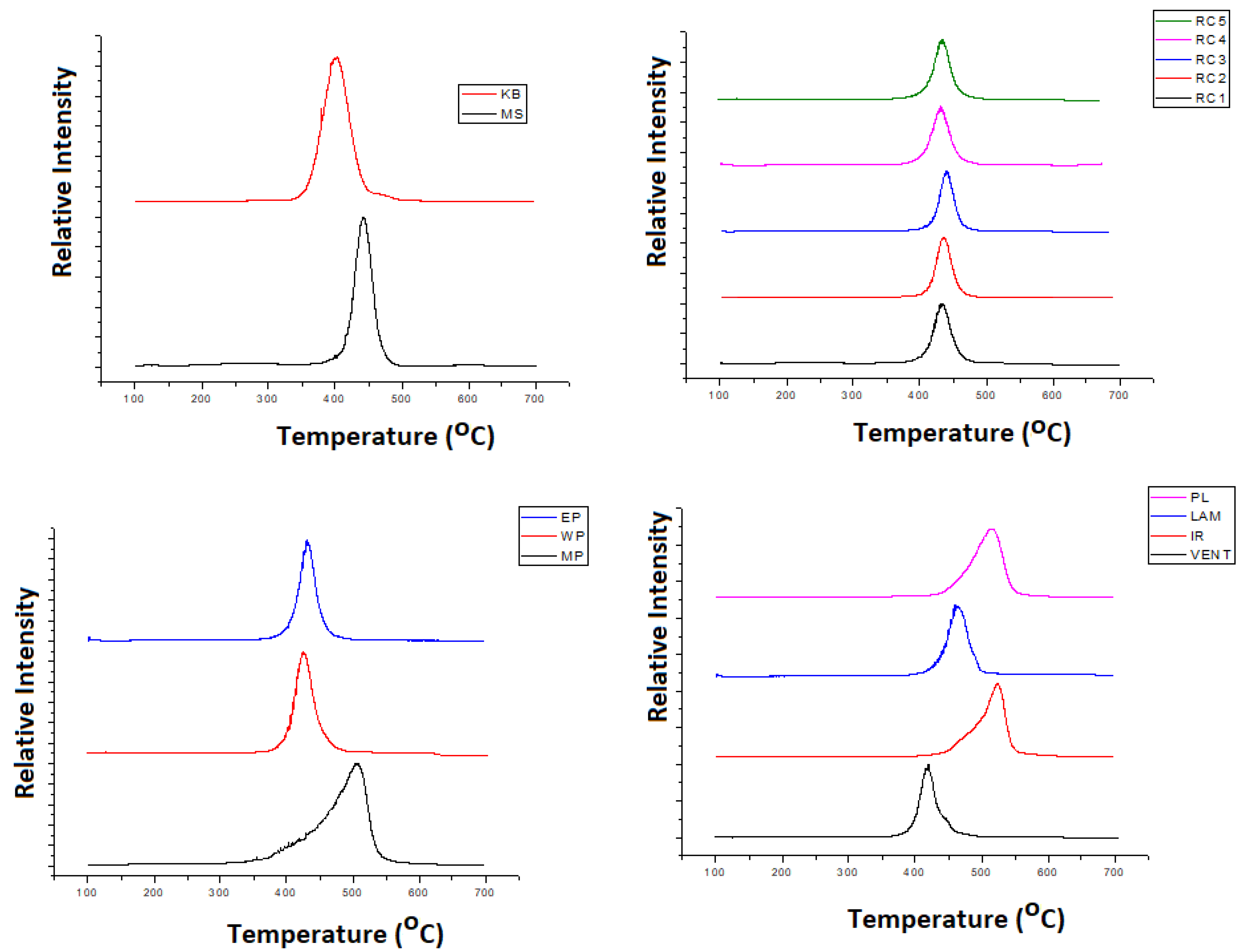 Processes 13 01458 g002