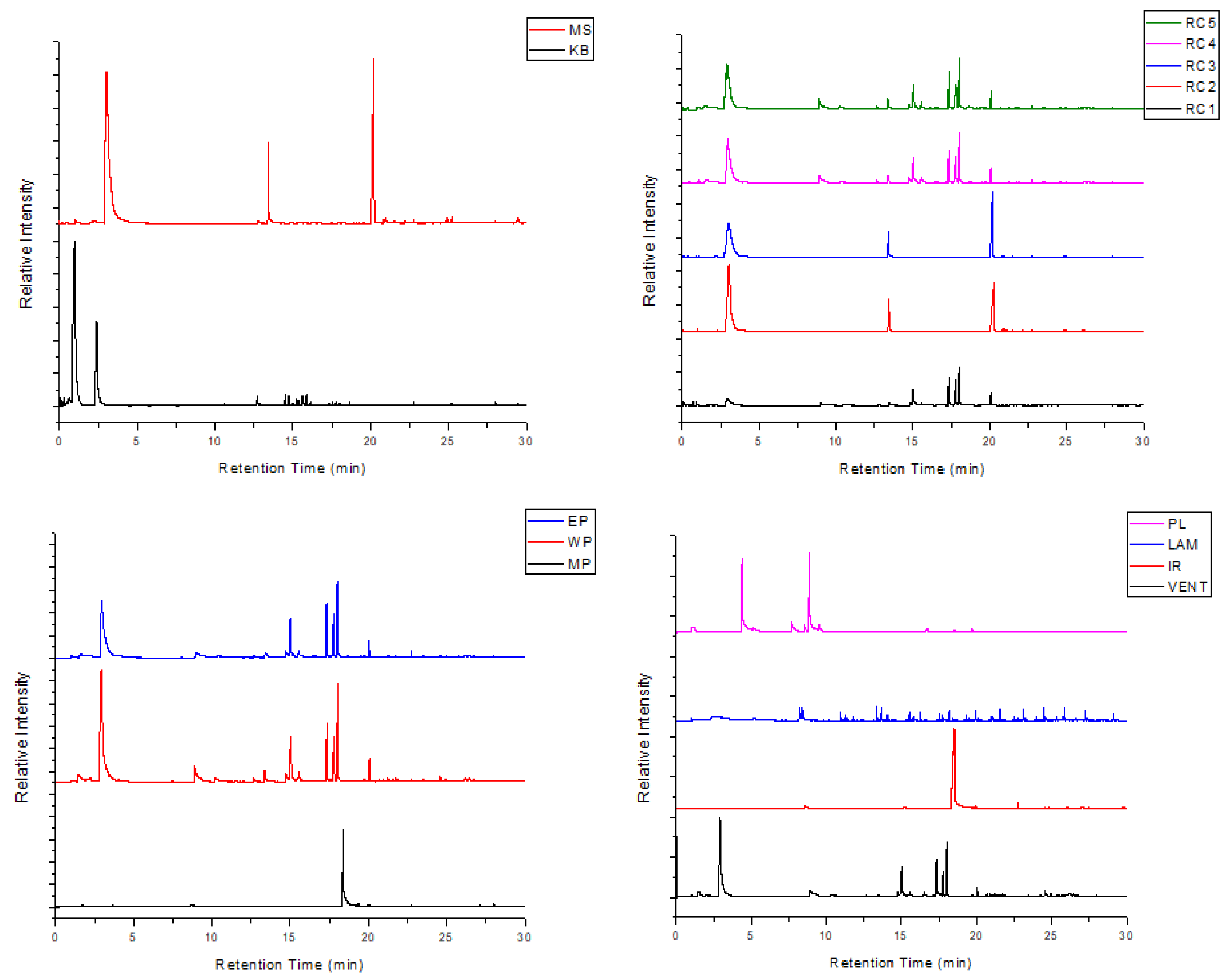 Processes 13 01458 g003