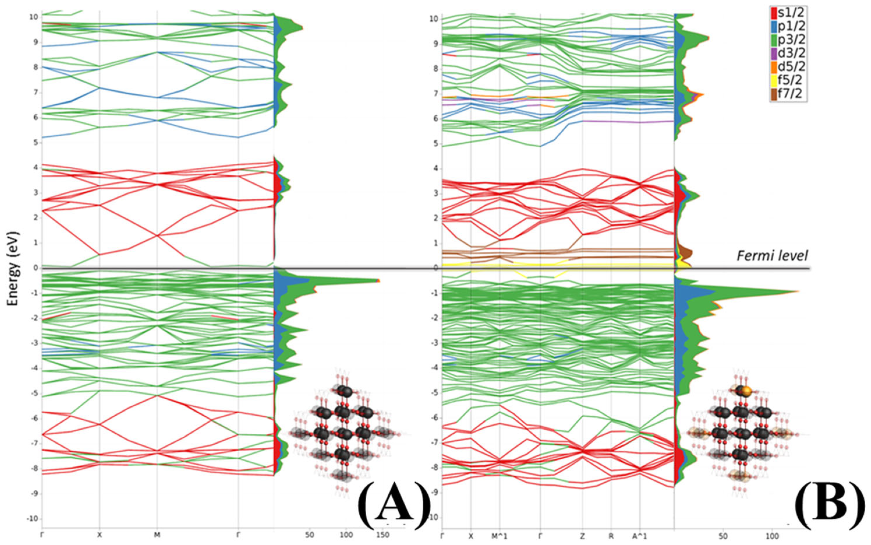 Processes 13 01459 g004