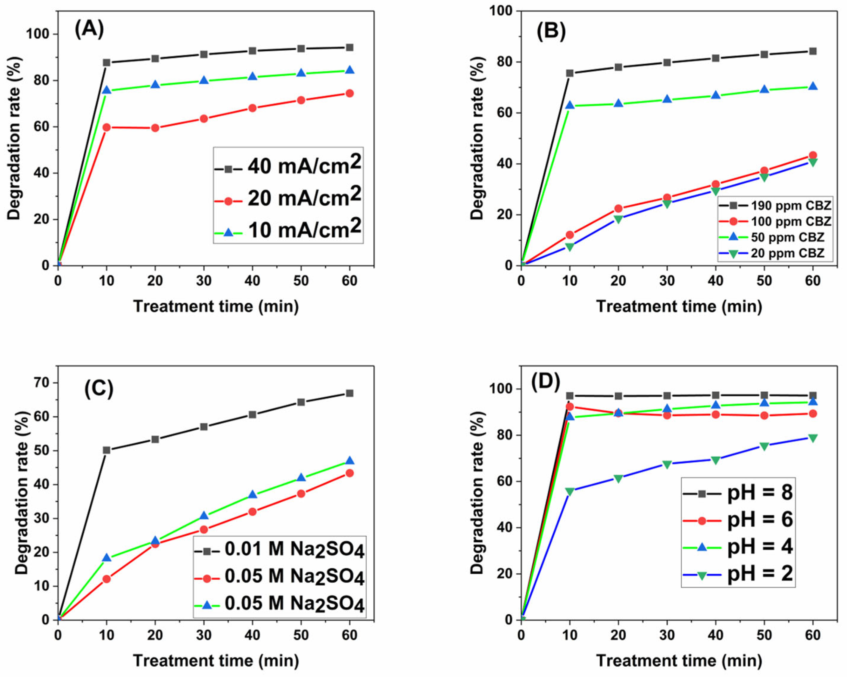 Processes 13 01459 g007