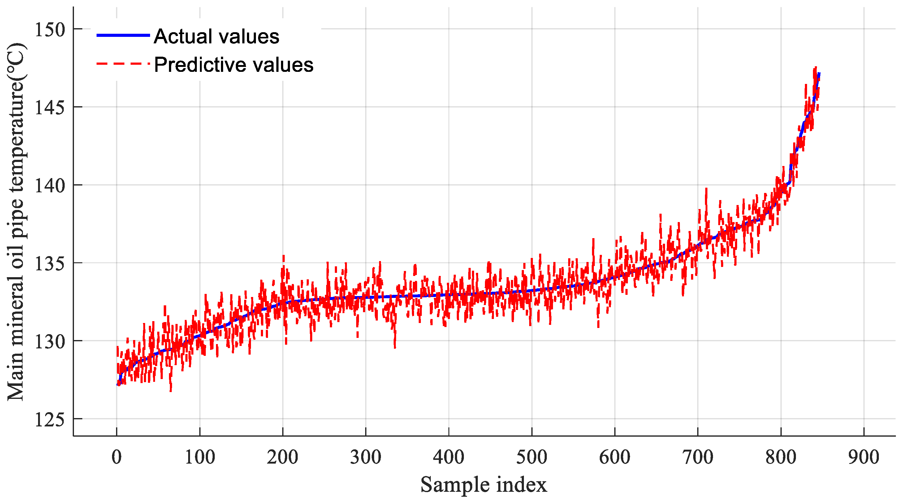 Processes 13 01460 g004