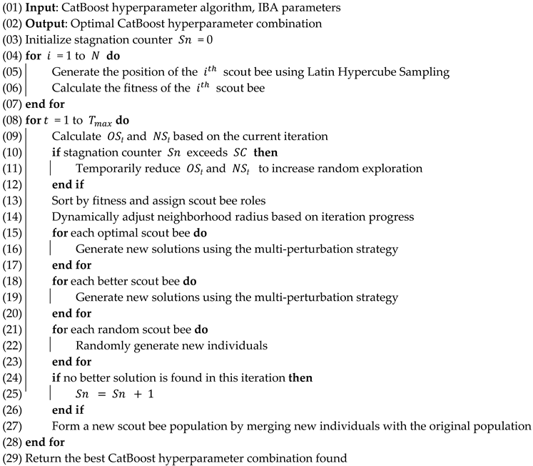 Processes 13 01460 i001