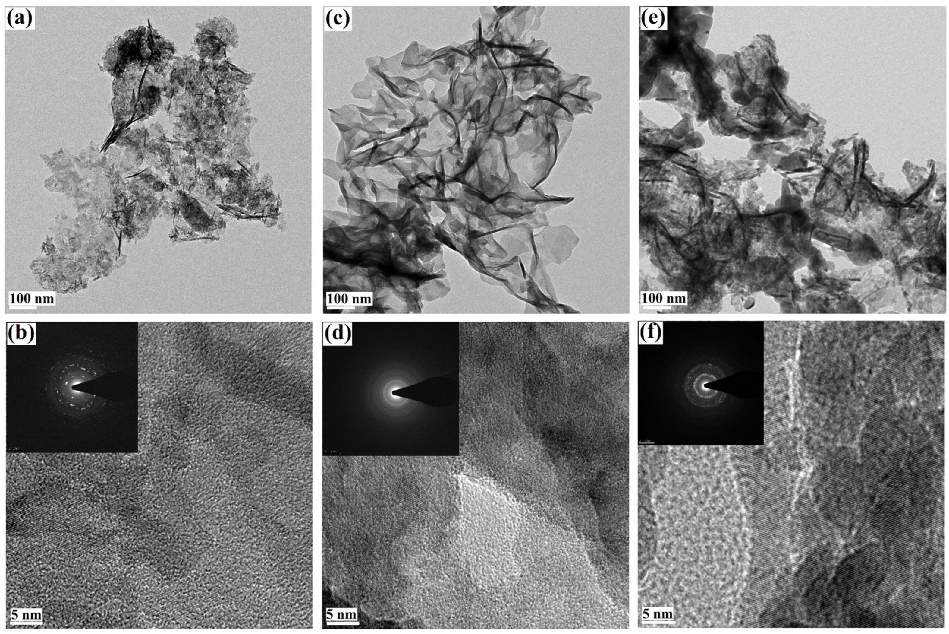 Processes 13 01461 g002