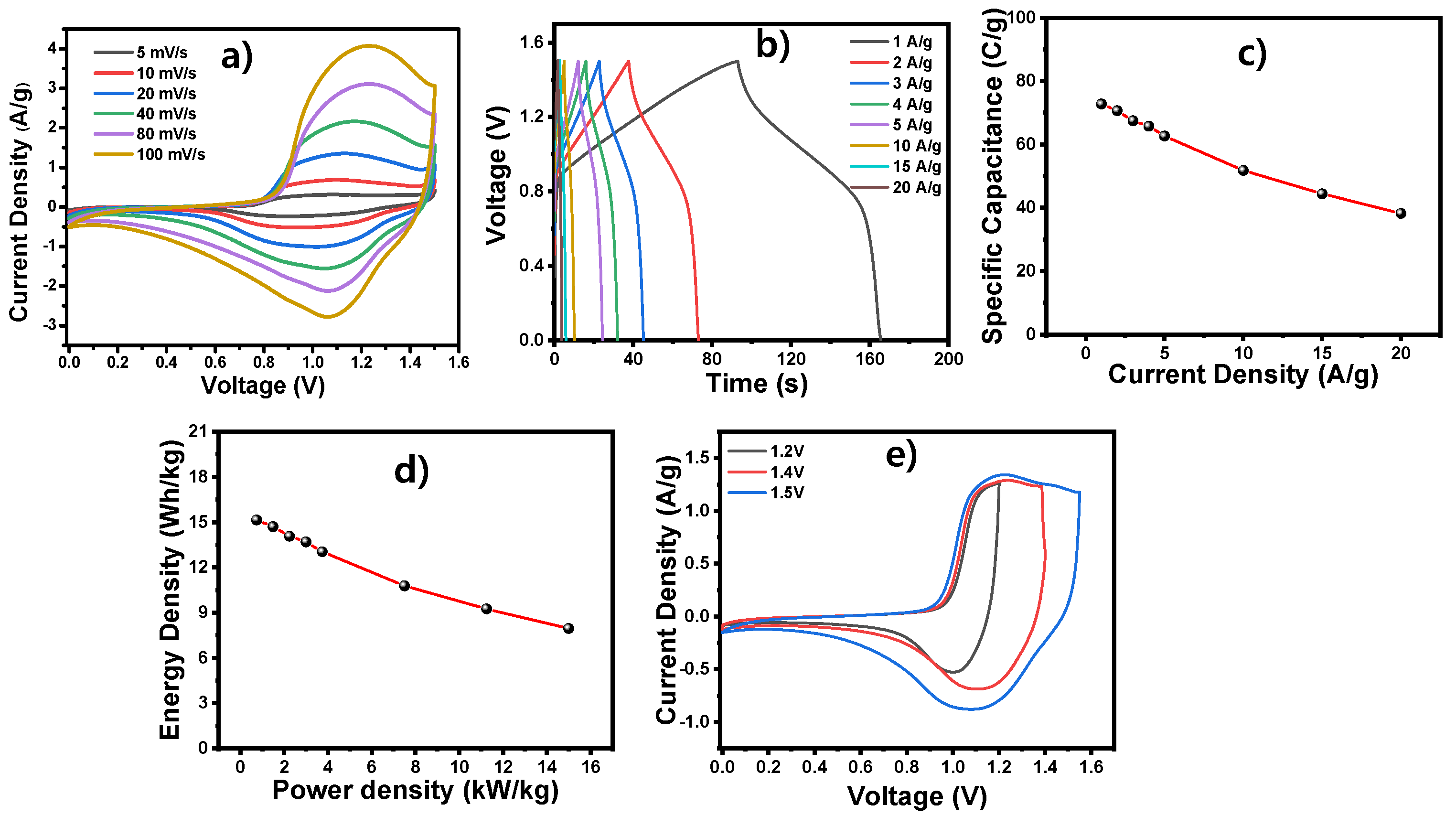 Processes 13 01461 g006