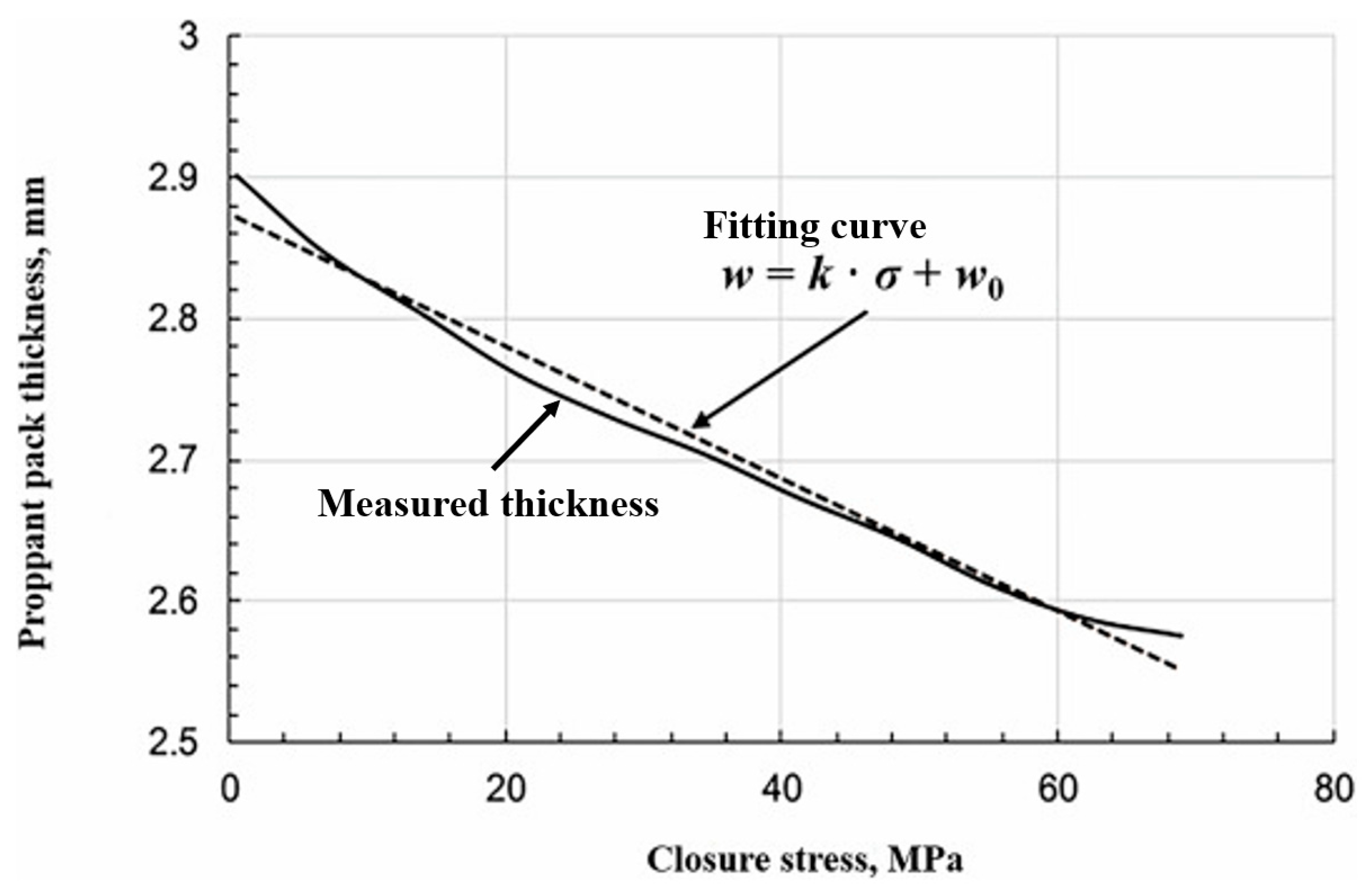 Processes 13 01462 g004