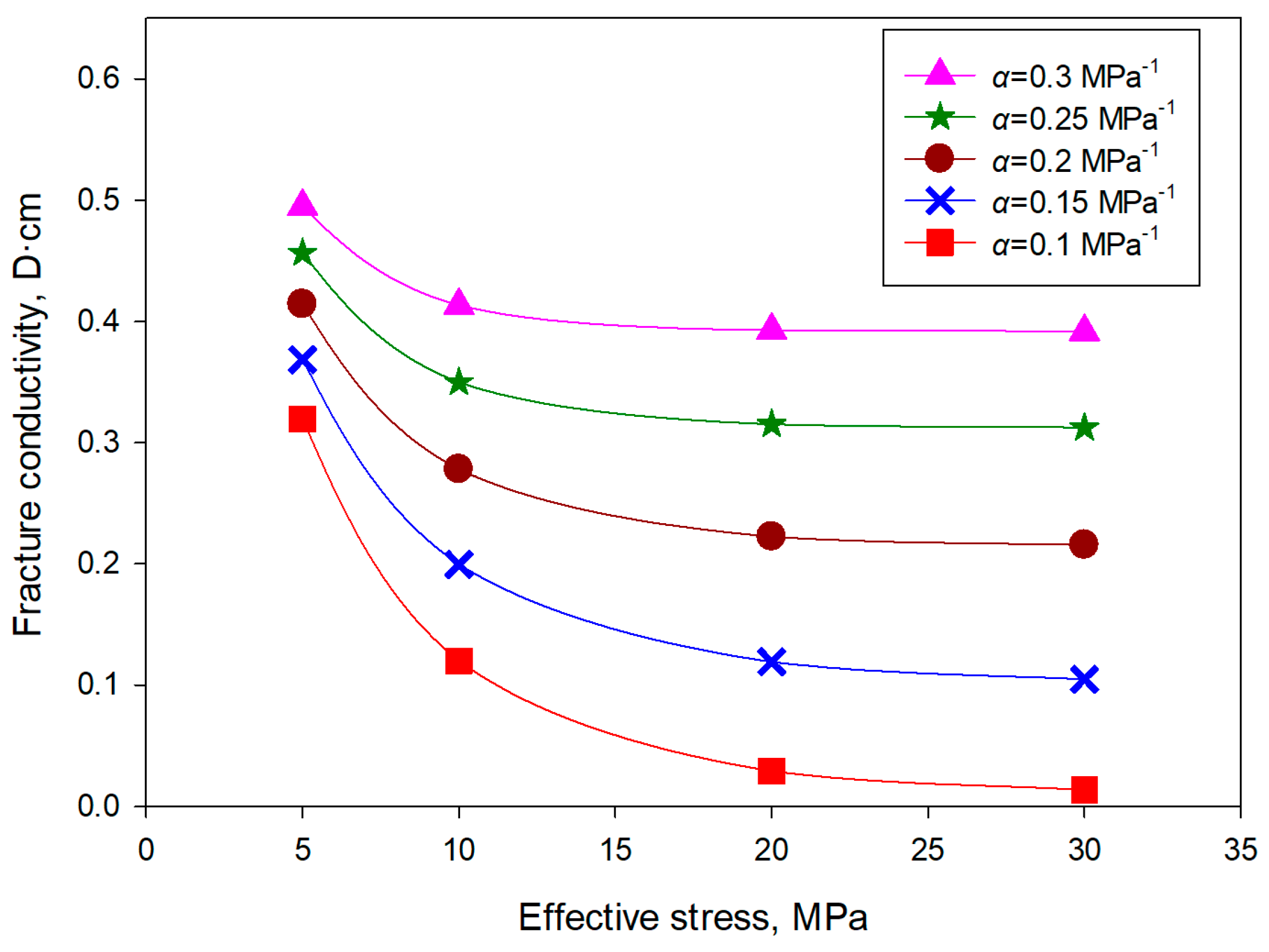 Processes 13 01462 g011
