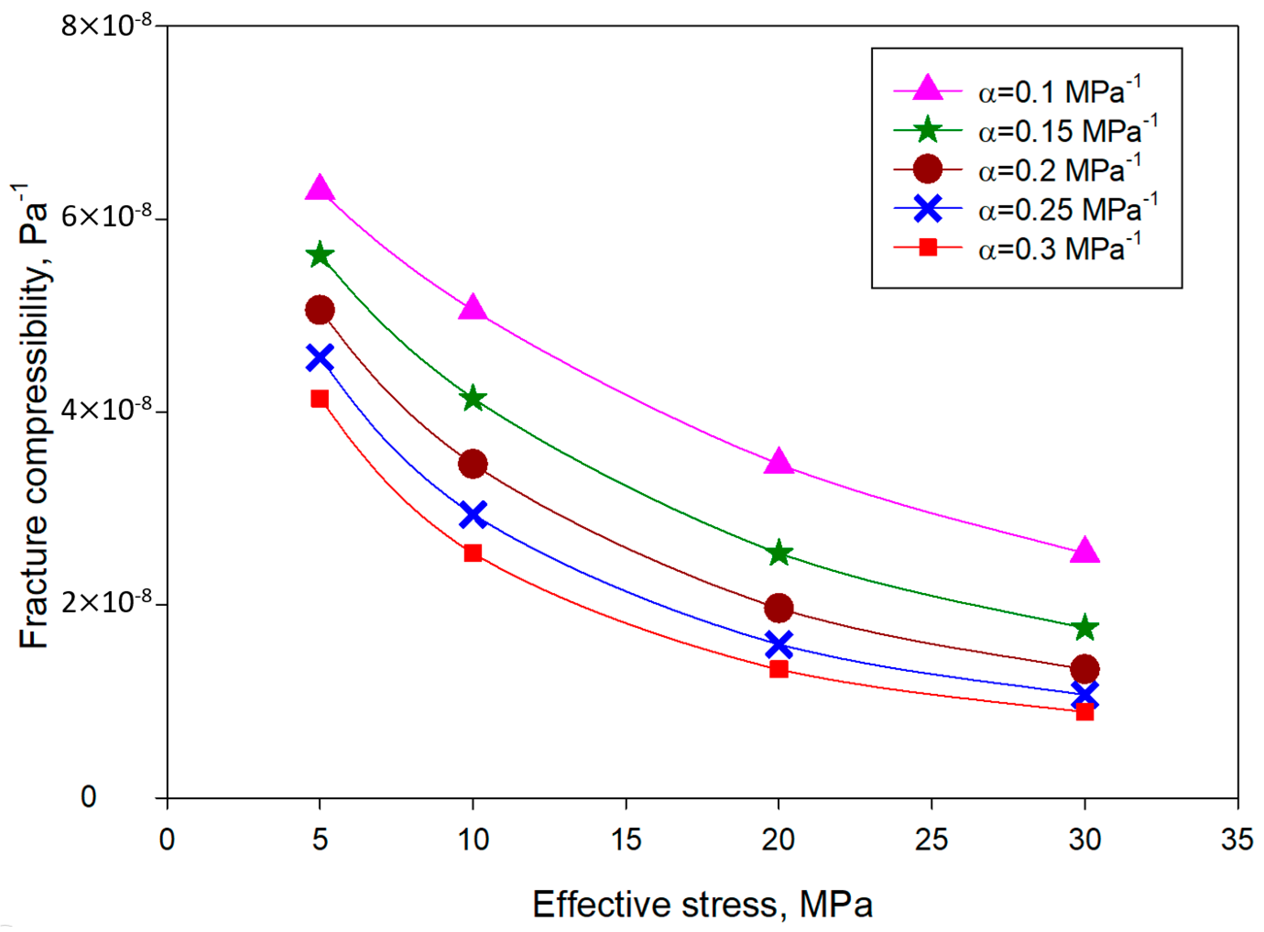 Processes 13 01462 g012
