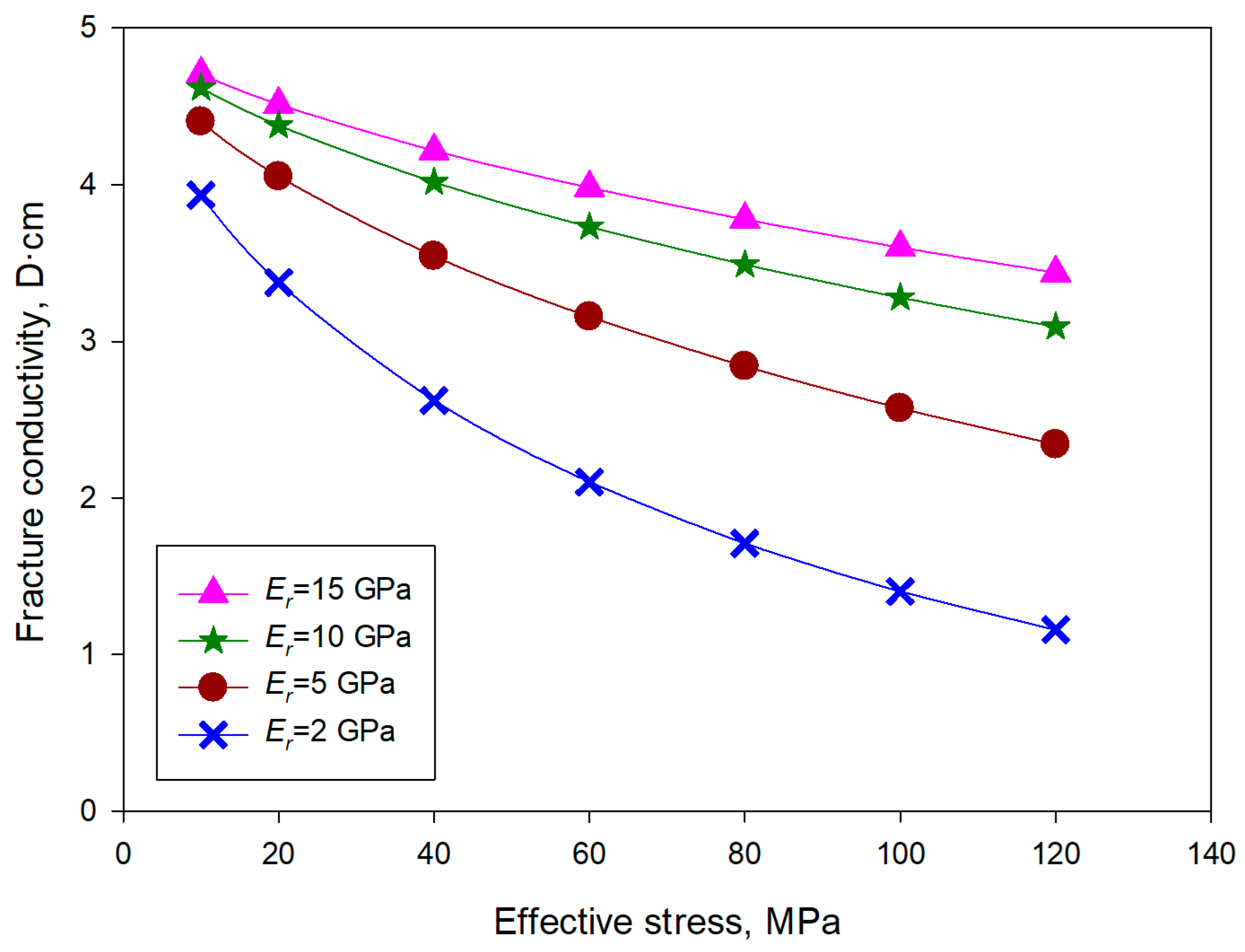 Processes 13 01462 g013
