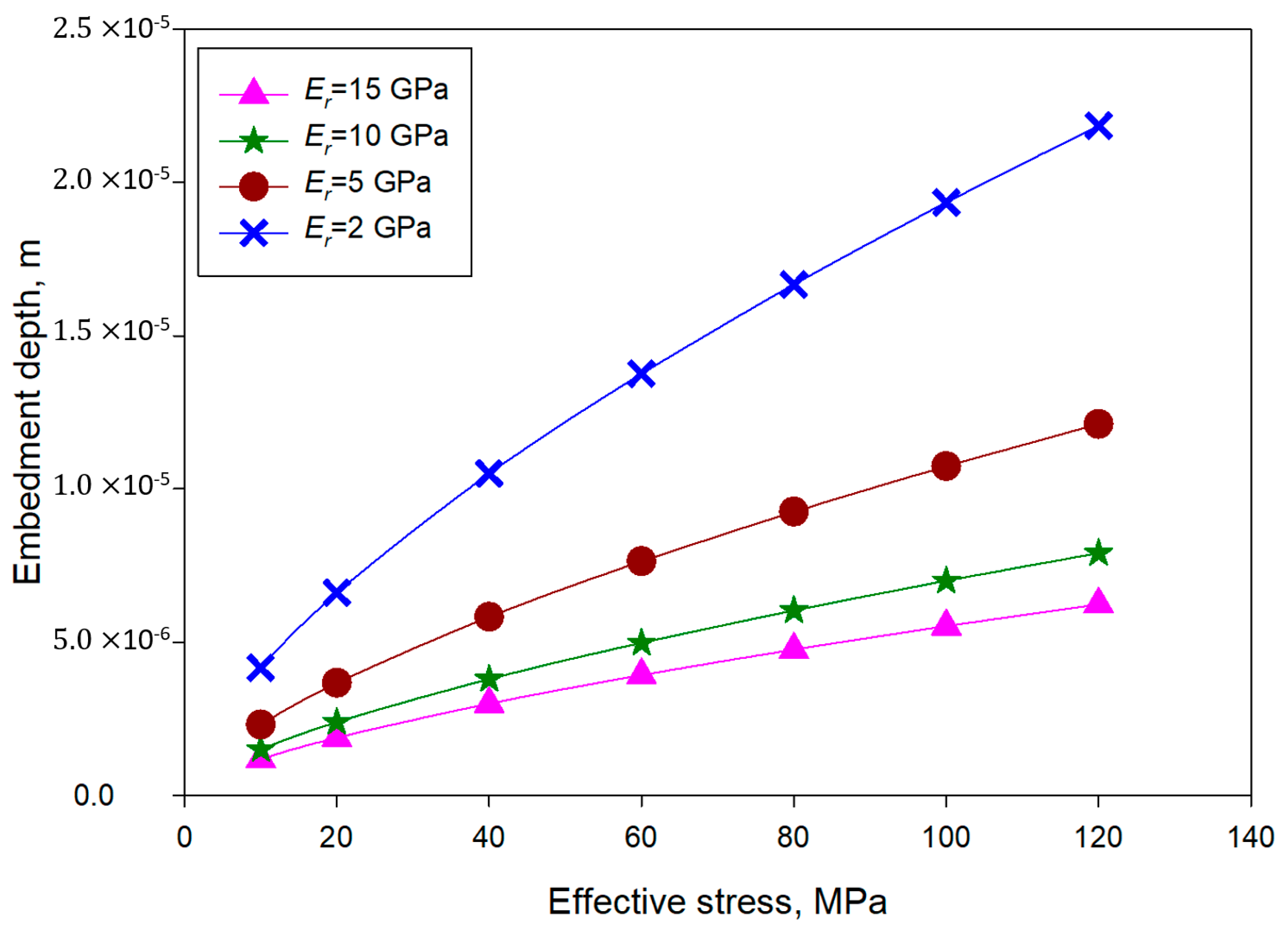 Processes 13 01462 g014