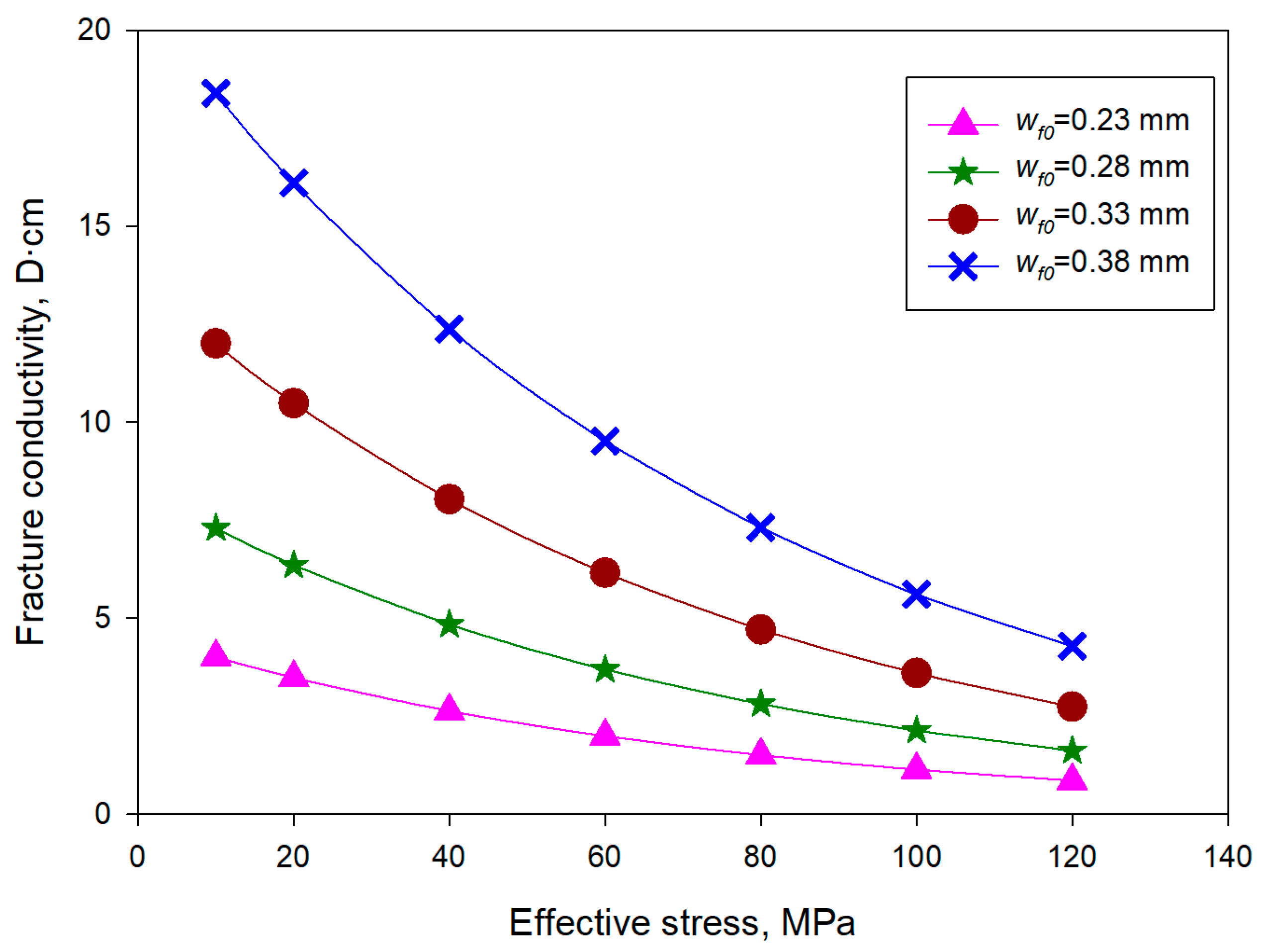 Processes 13 01462 g015