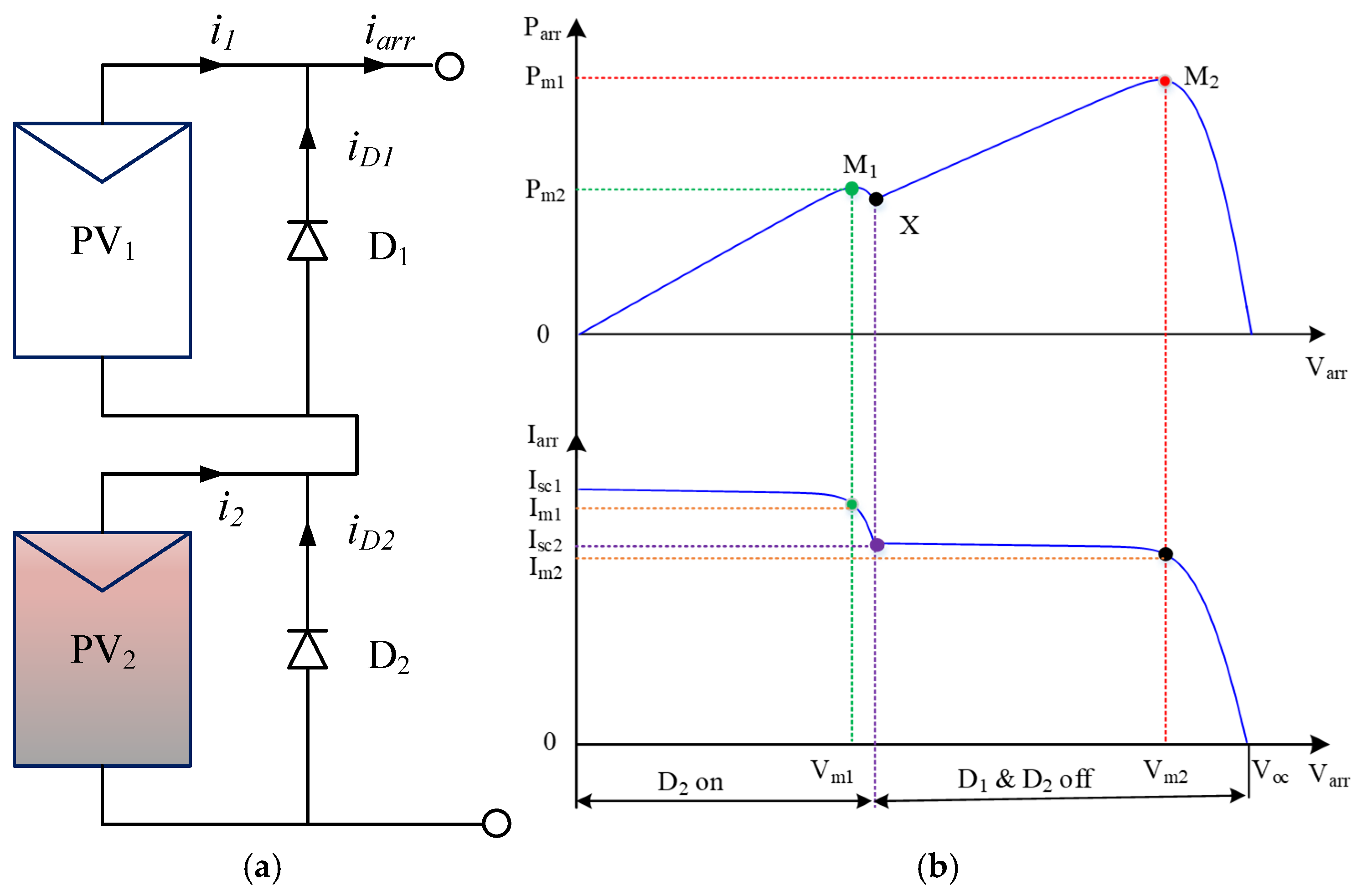 Processes 13 01463 g008