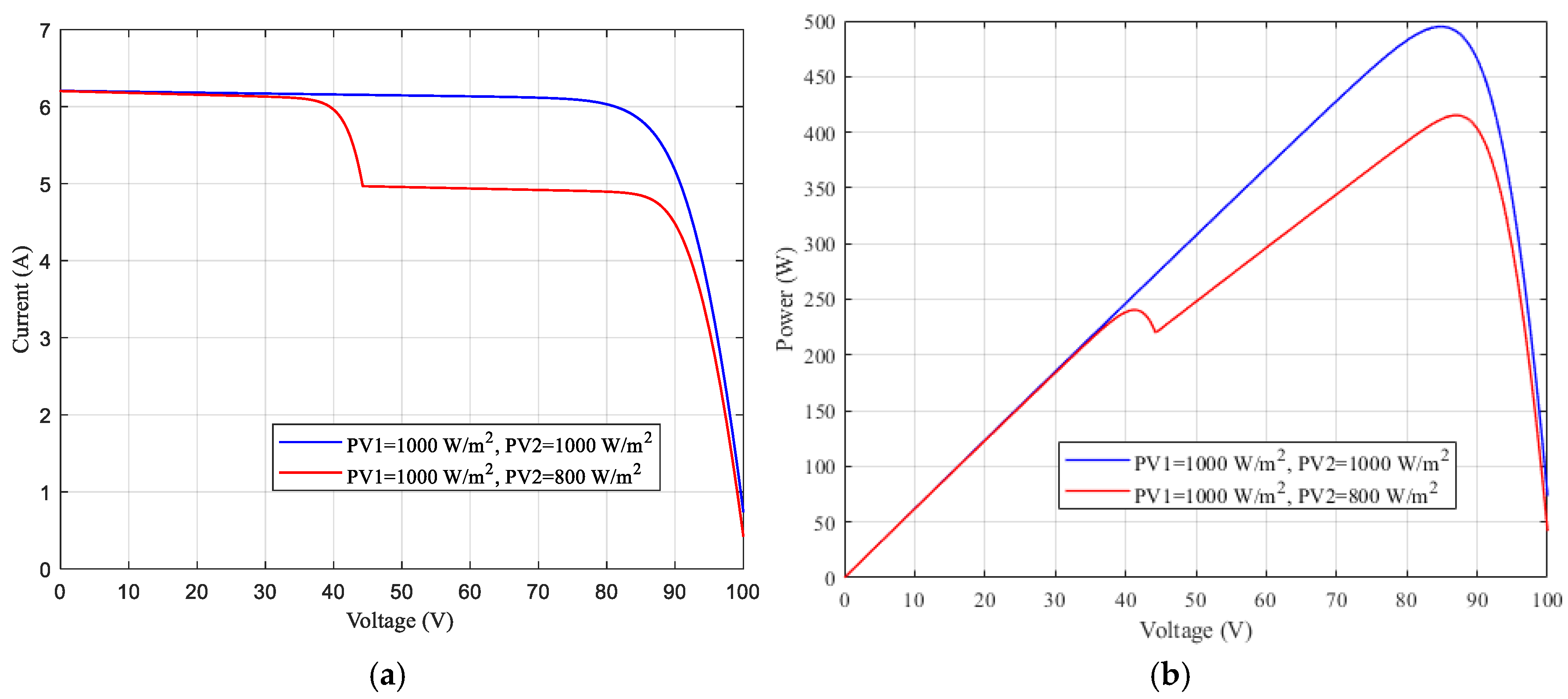 Processes 13 01463 g009