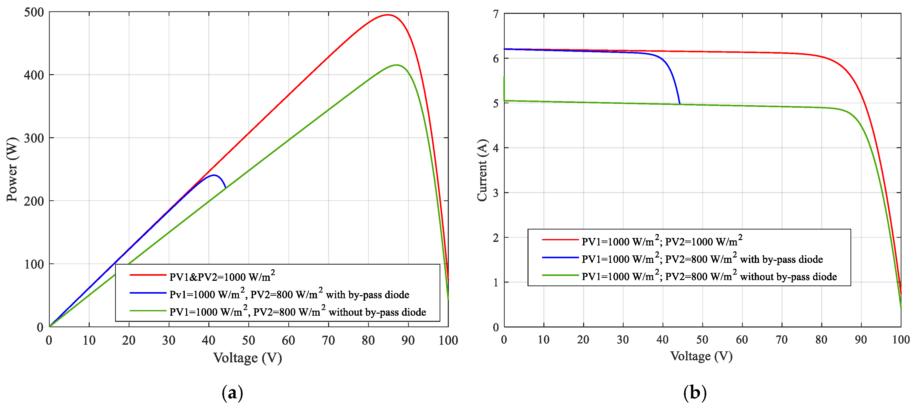 Processes 13 01463 g010