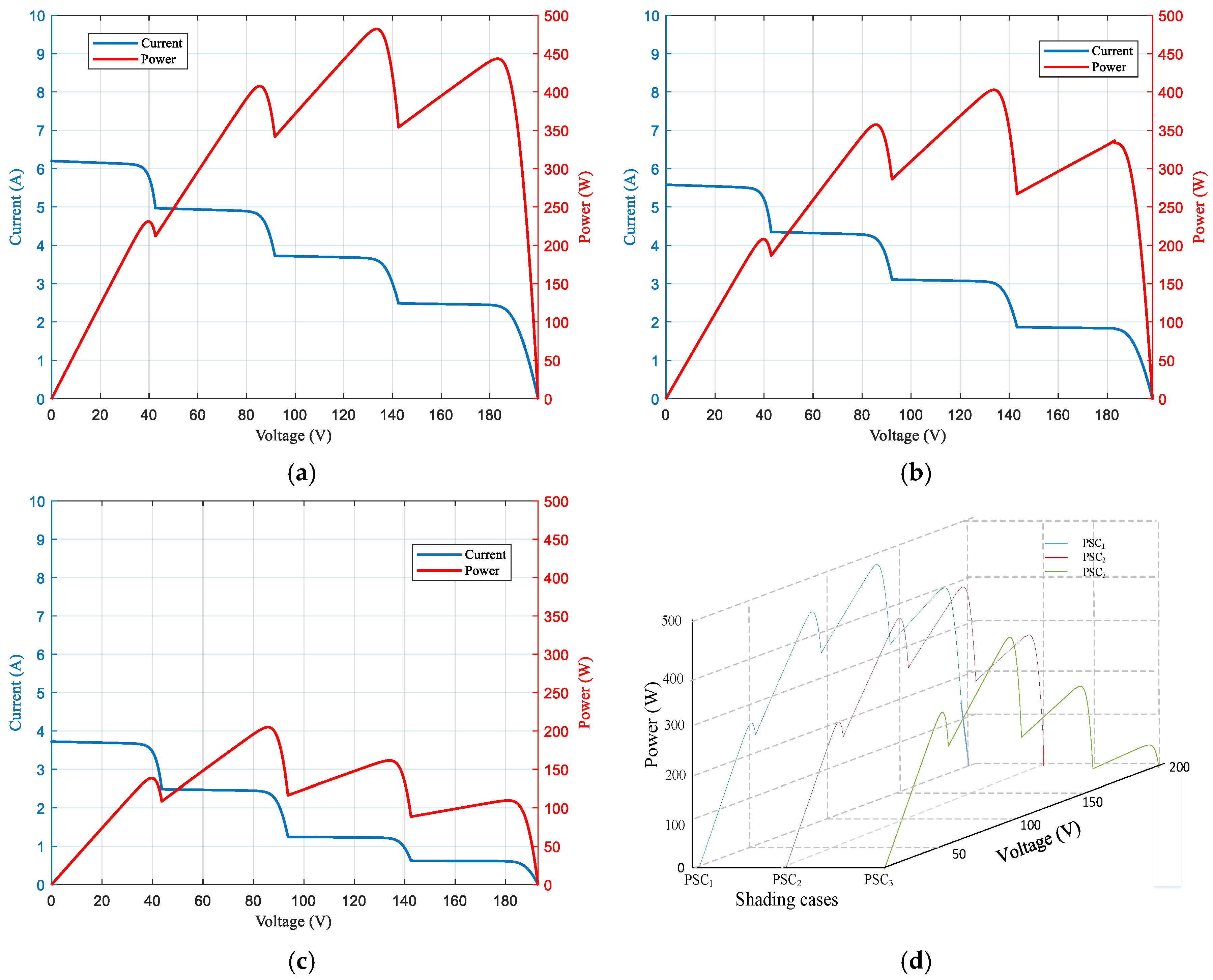 Processes 13 01463 g012