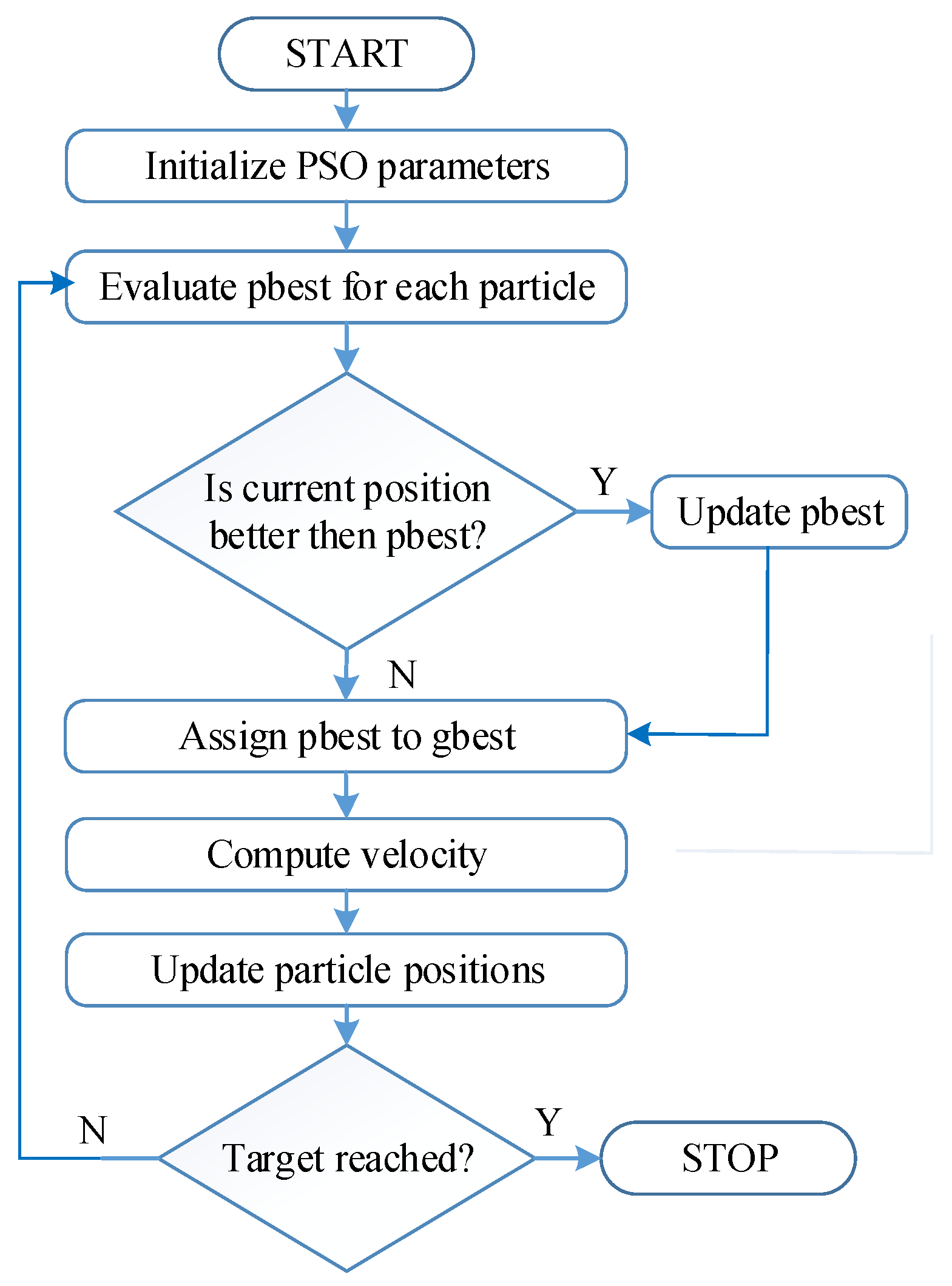 Processes 13 01463 g016
