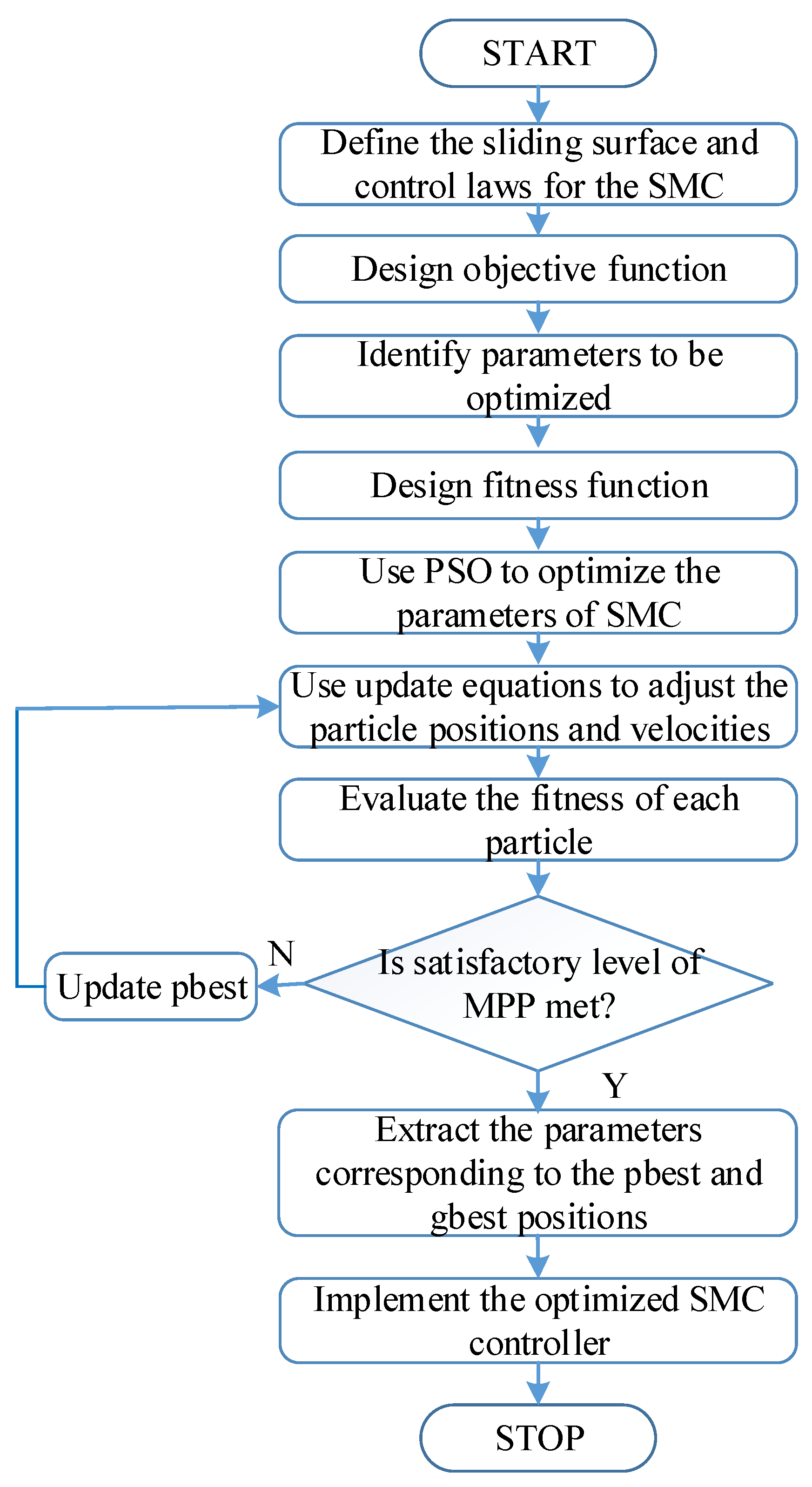 Processes 13 01463 g017