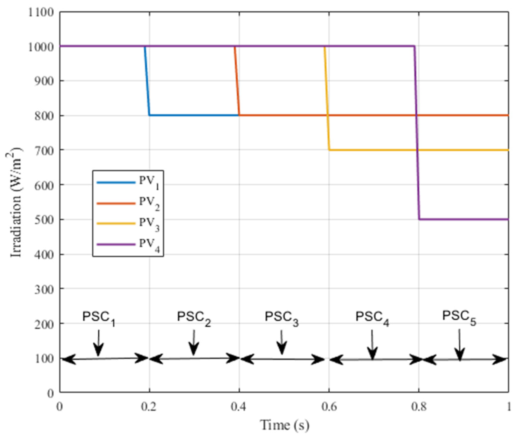 Processes 13 01463 g019