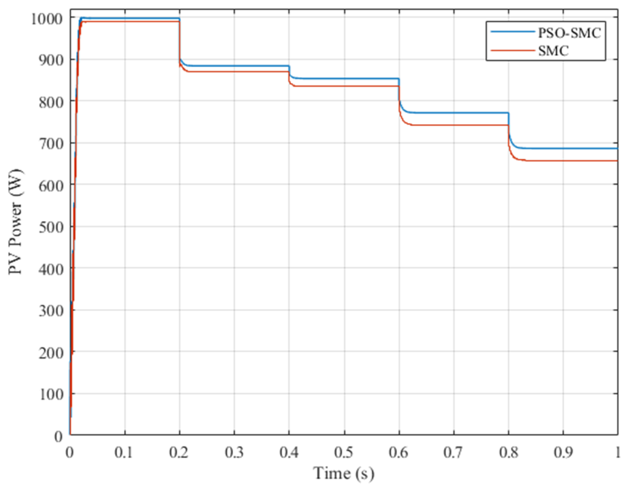 Processes 13 01463 g020