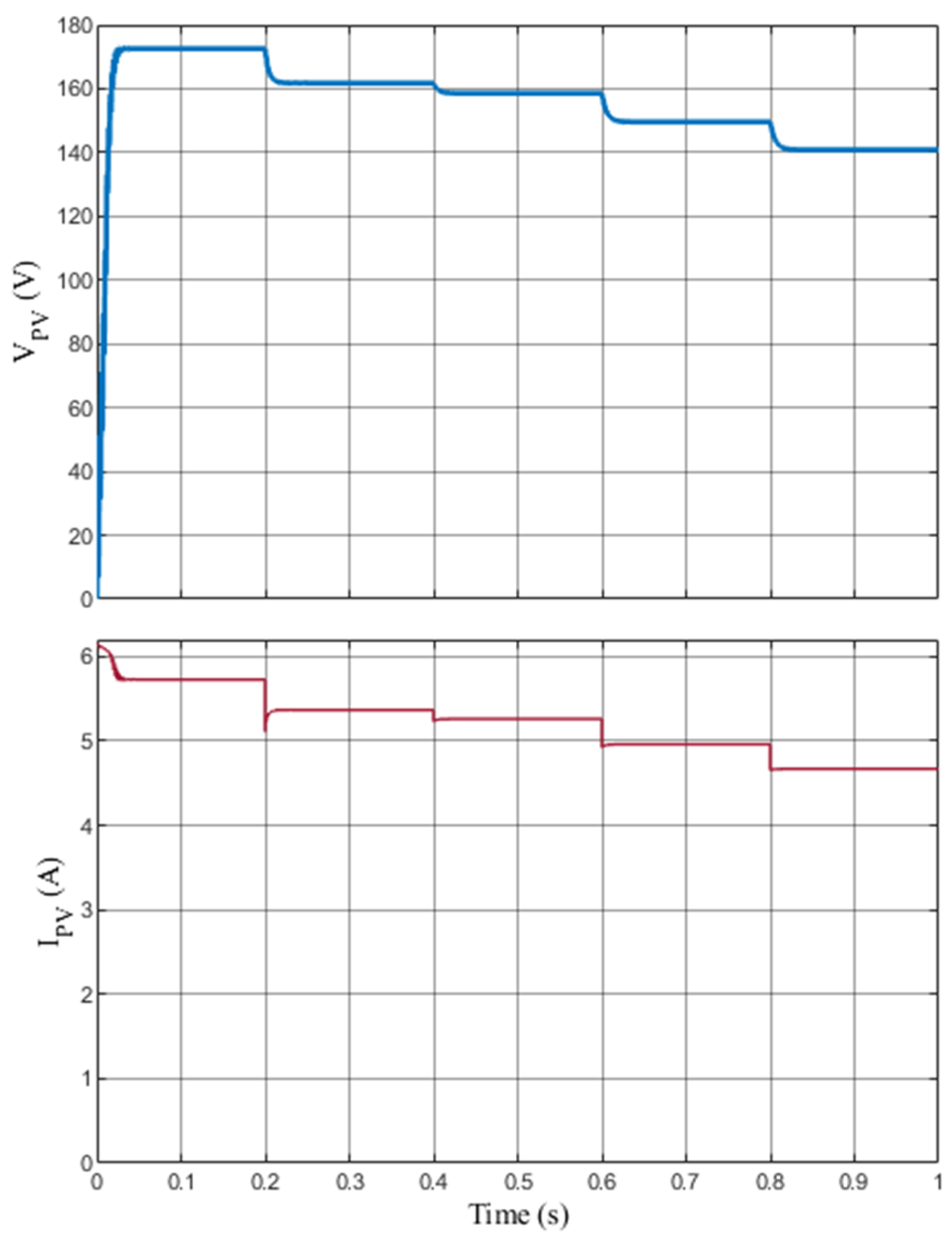 Processes 13 01463 g021